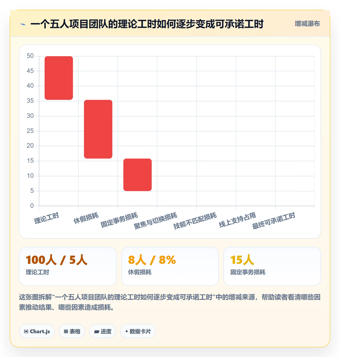 可用工时落地方案：产品经理开展人力资源计划的入门指南案例解析