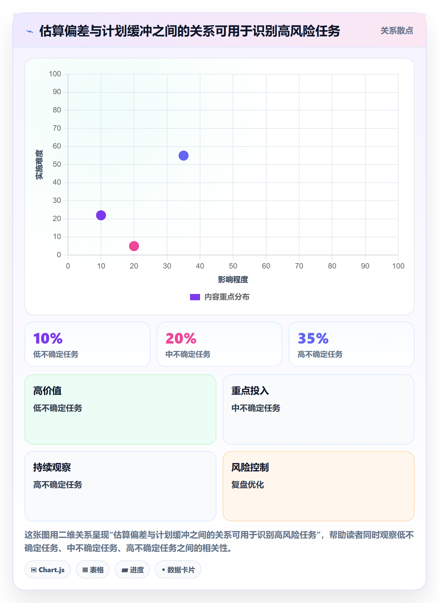 人力规划怎么做?项目成员入门指南:人力资源计划从0到1