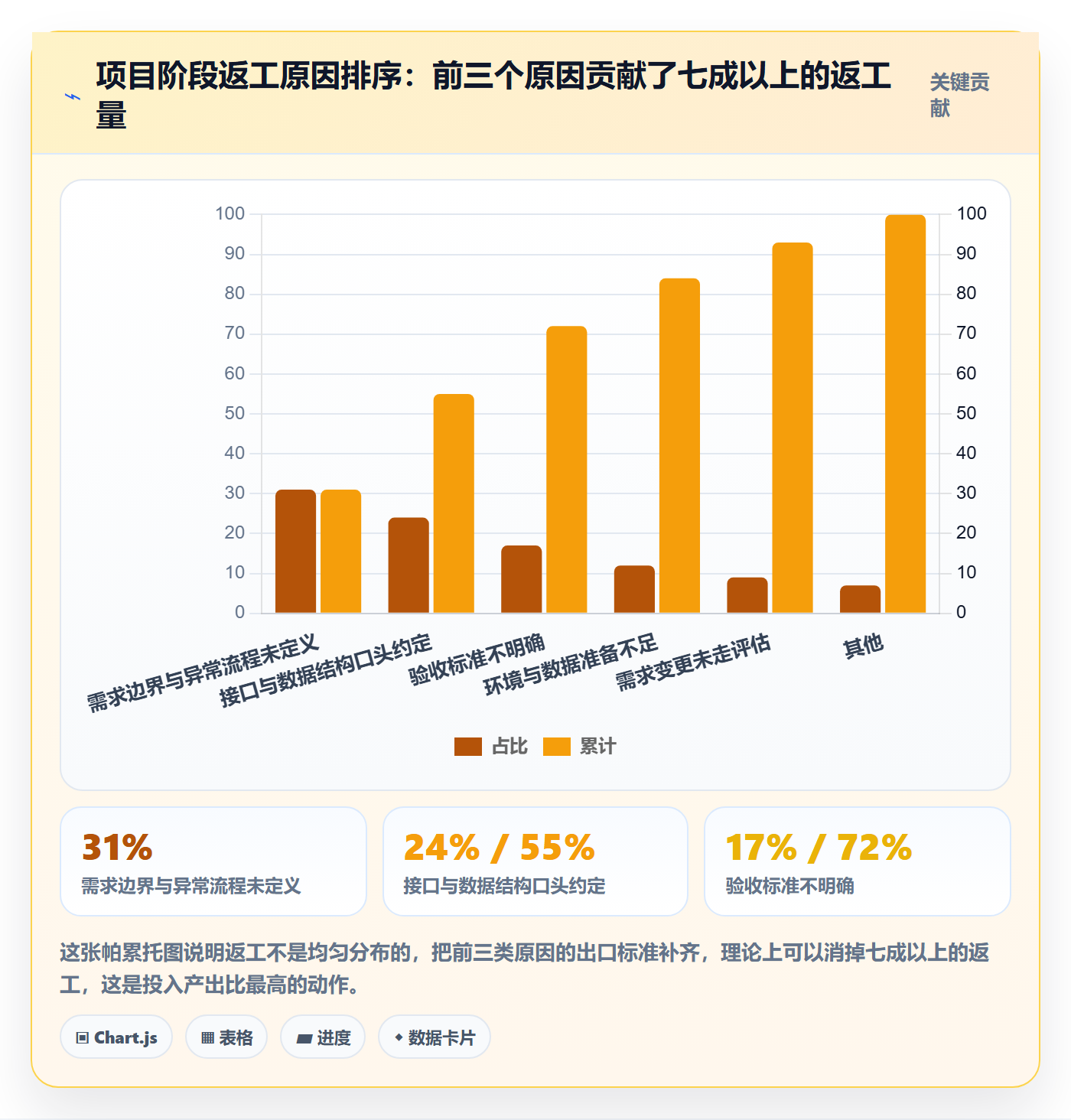 项目阶段项目阶段教程:项目成员效率提升,避坑指南