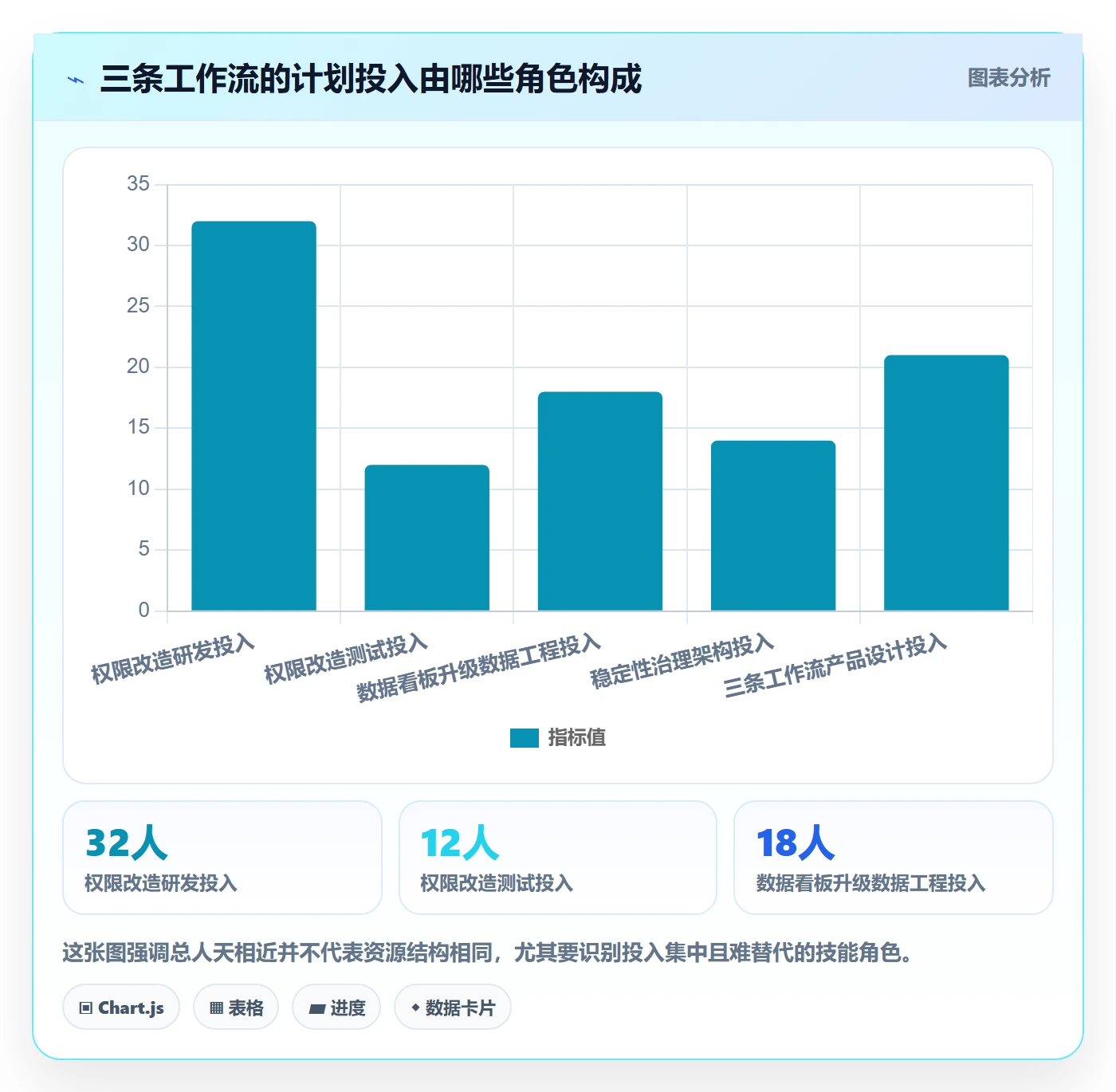 技能实操方法：产品经理提升资源管理效率的落地方案方法与模板