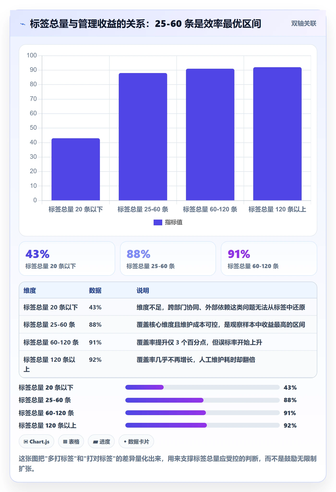 标签落地方案：企业管理者开展任务属性的效率提升案例解析