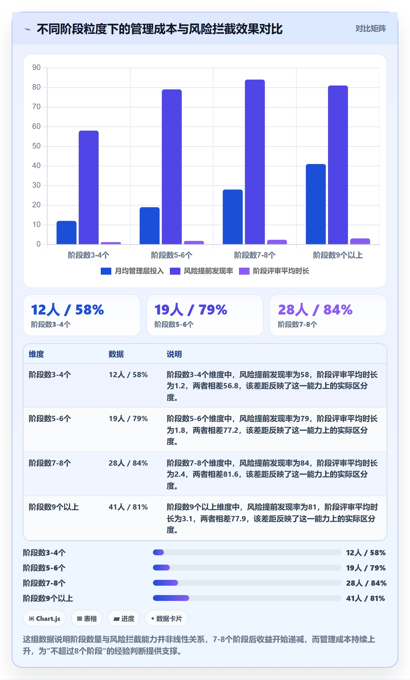 项目阶段怎么做？跨部门团队流程优化：项目阶段从0到1