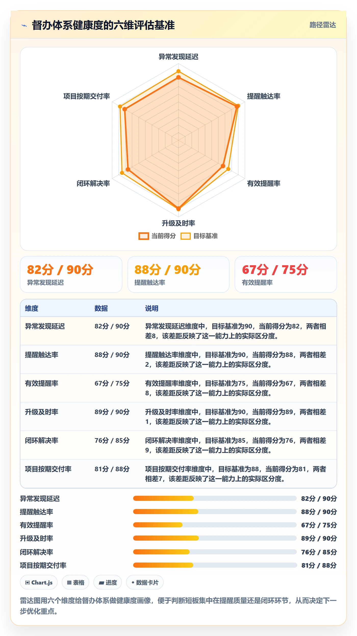 督办流程与规范:PMO任务提醒实操方法关键指标