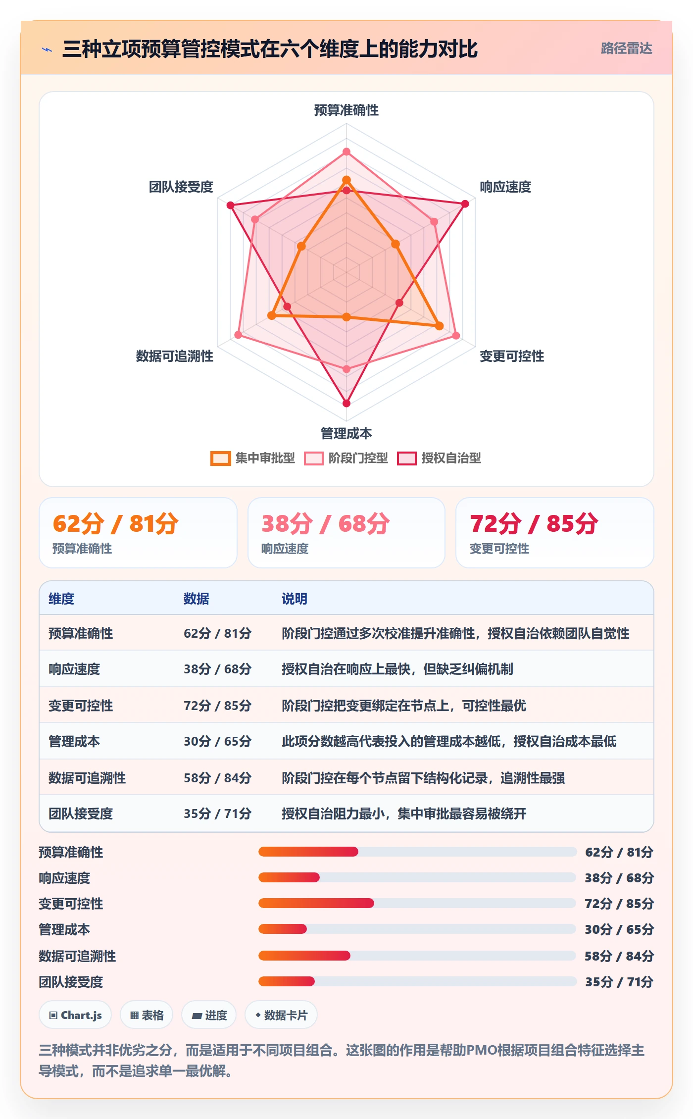 预算管理指南:PMO如何做好项目立项,制度设计全流程