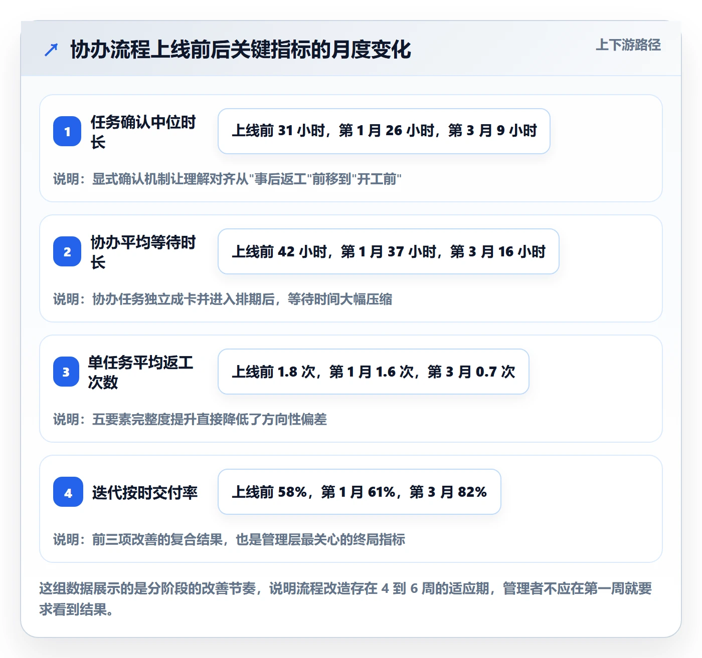 任务分派协办全流程:研发团队入门指南与一文讲清