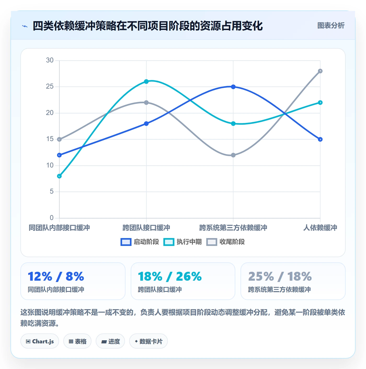 任务依赖依赖冲突教程:项目负责人最佳实践,避坑指南