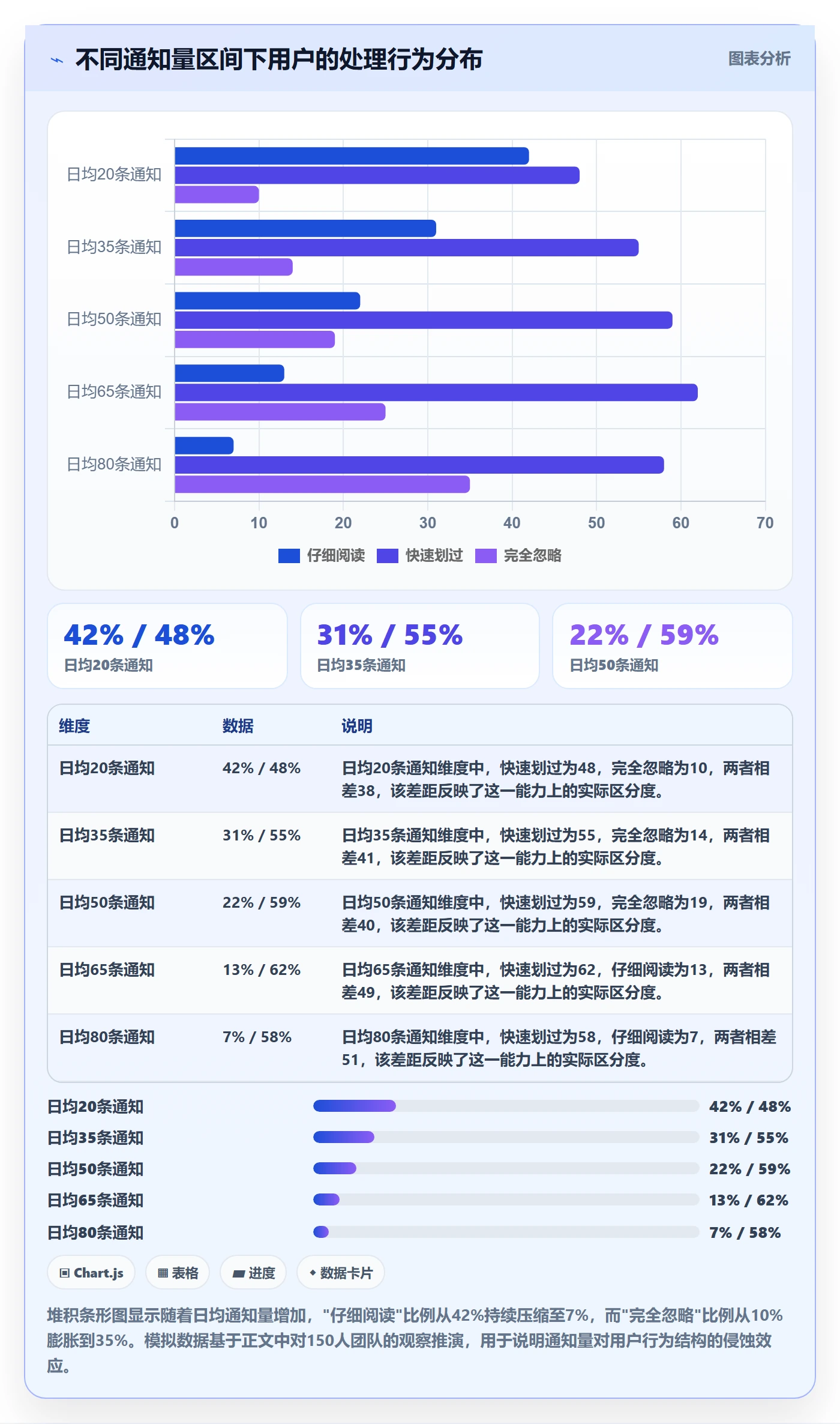 消息通知管理方法大全：跨部门团队任务提醒制度设计落地清单
