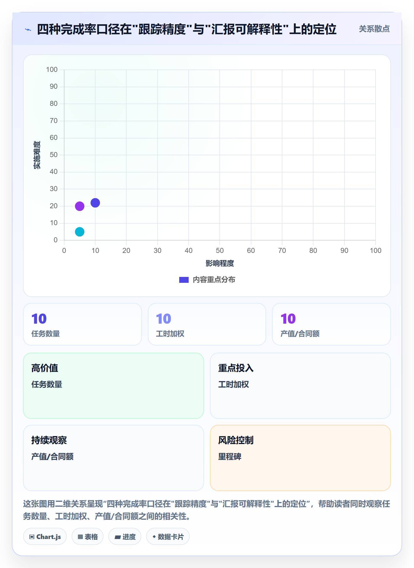 进度管理完成率全流程:项目经理实操方法与一文讲清