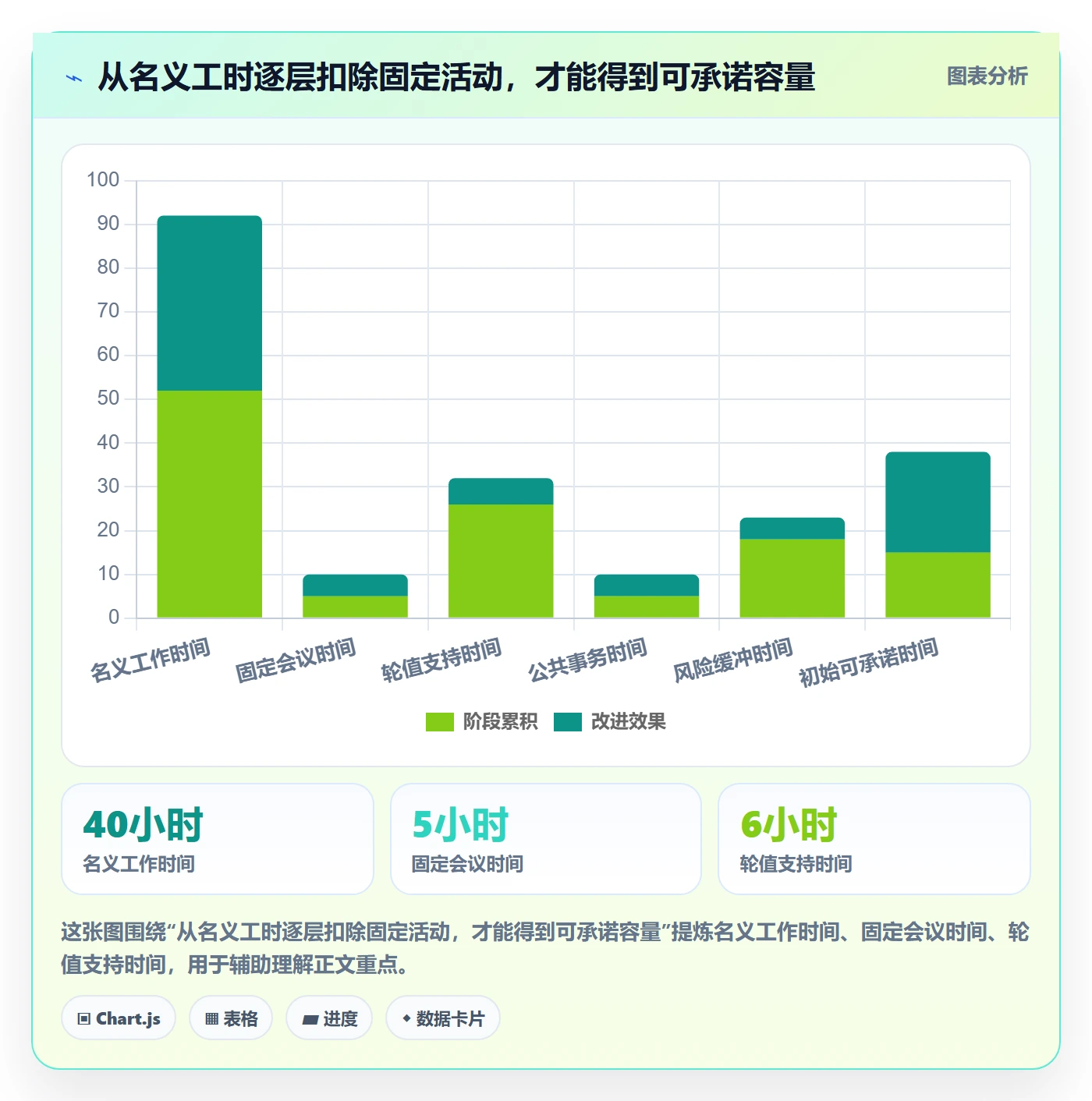 资源负载实操方法:项目成员提升人力资源计划效率的制度设计方法与模板