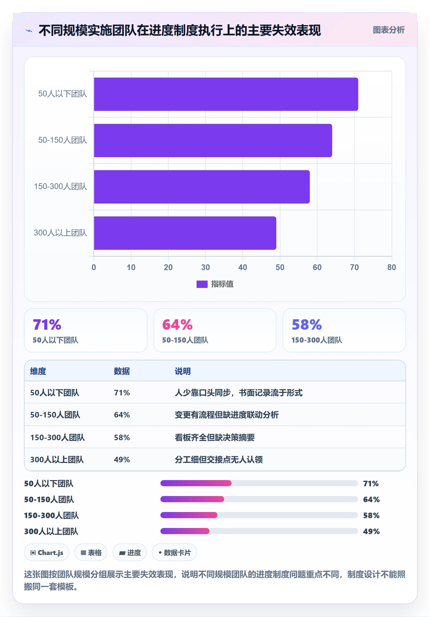 进度管理项目进度全流程:实施团队制度设计与一文讲清