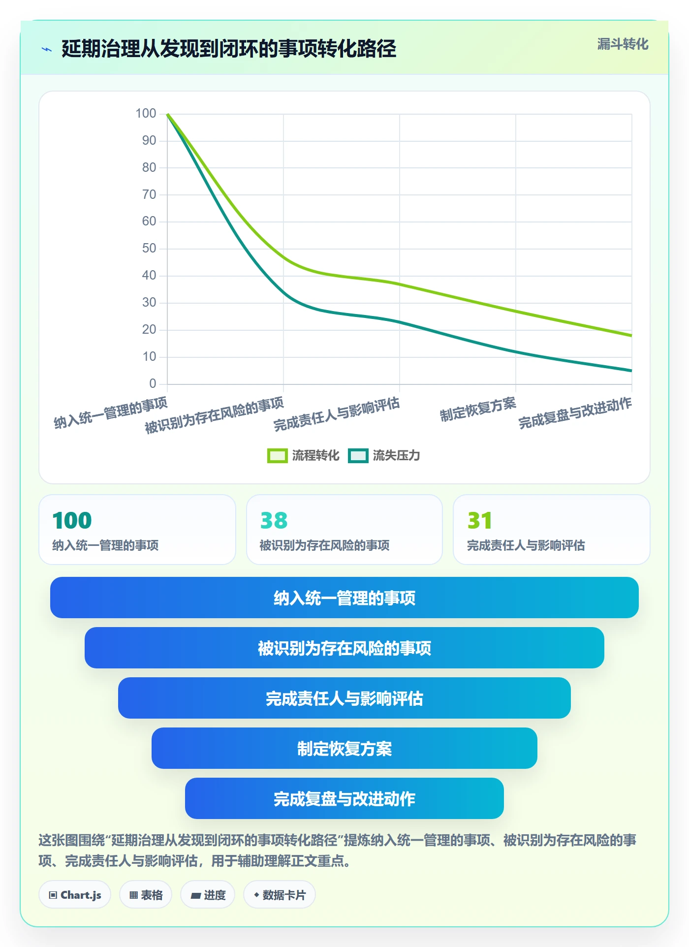超期流程与规范:产品经理延期管理数据分析关键指标