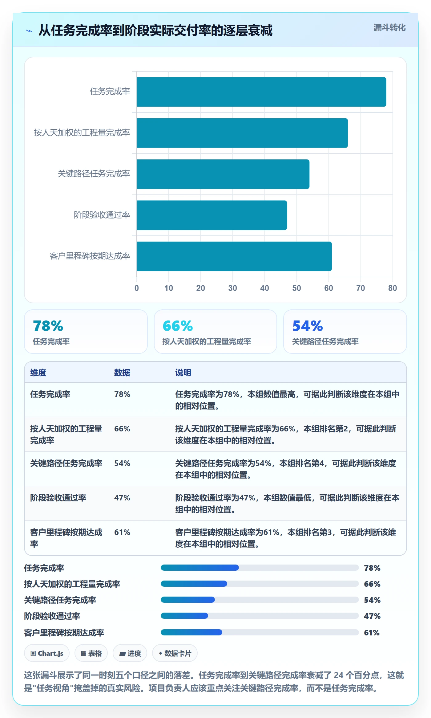 阶段进度落地方案:项目负责人开展进度管理的最佳实践案例解析