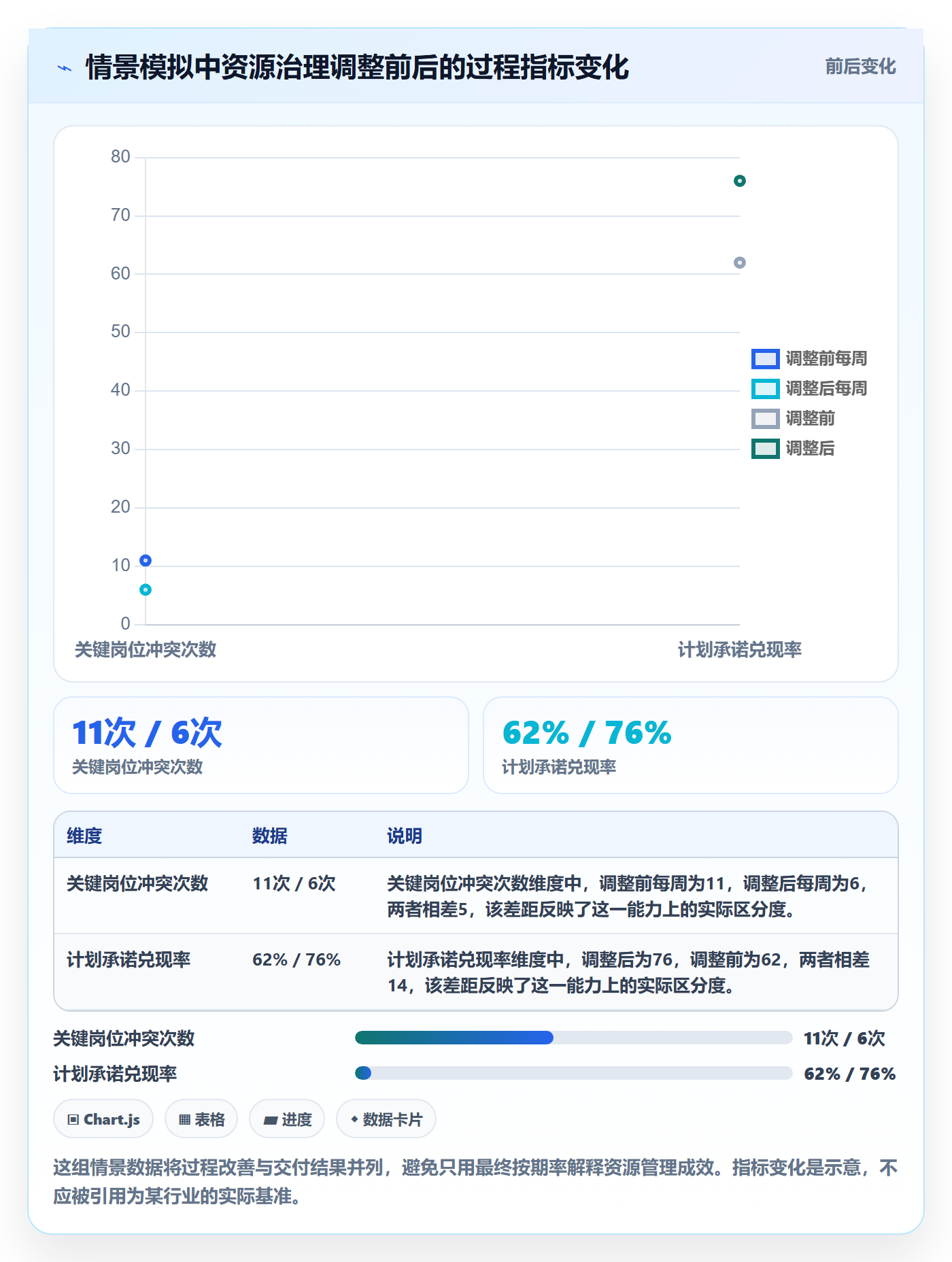 角色怎么做?管理层入门指南:资源管理从0到1