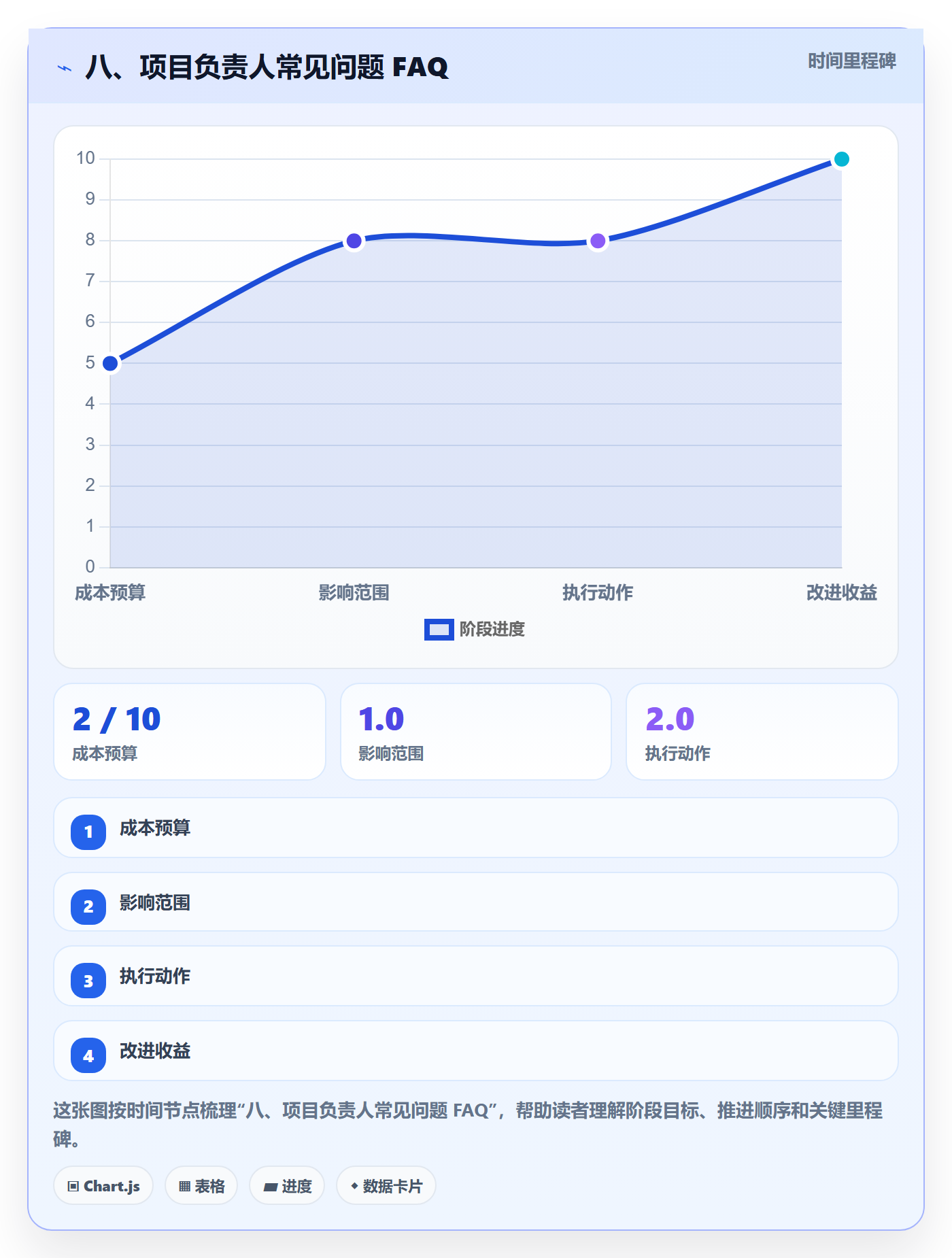 八、项目负责人常见问题 FAQ