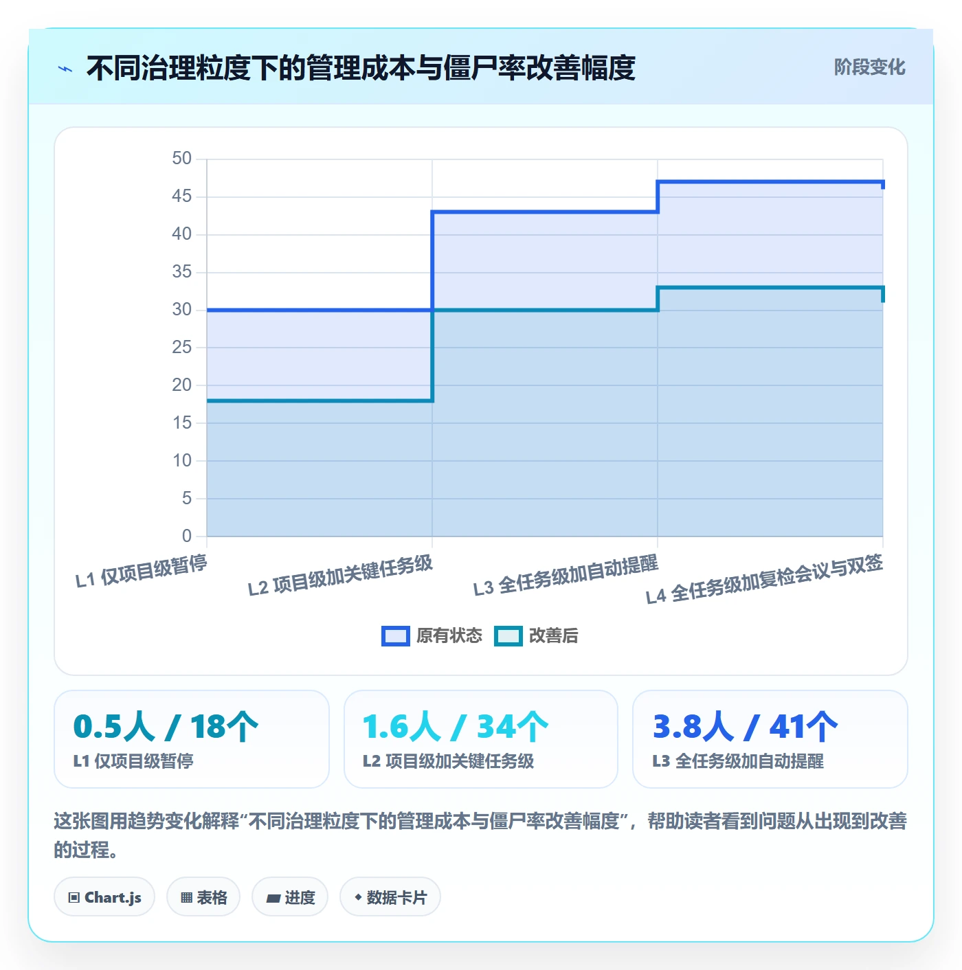 暂停管理指南：PMO如何做好任务执行，流程优化全流程