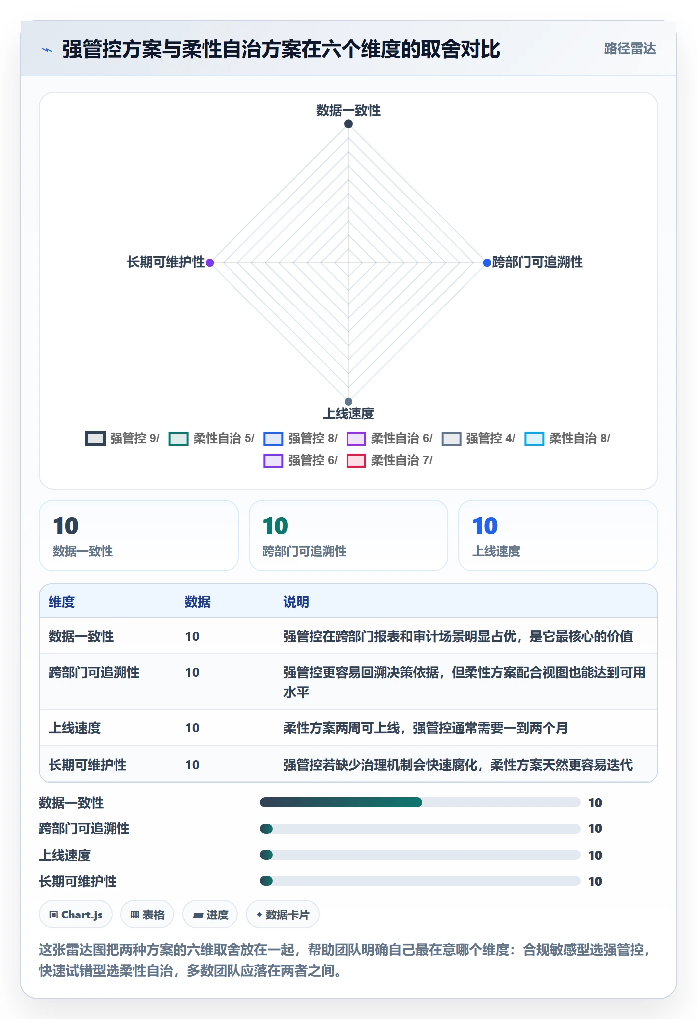 任务类型管理方法大全：跨部门团队任务属性实操方法落地清单
