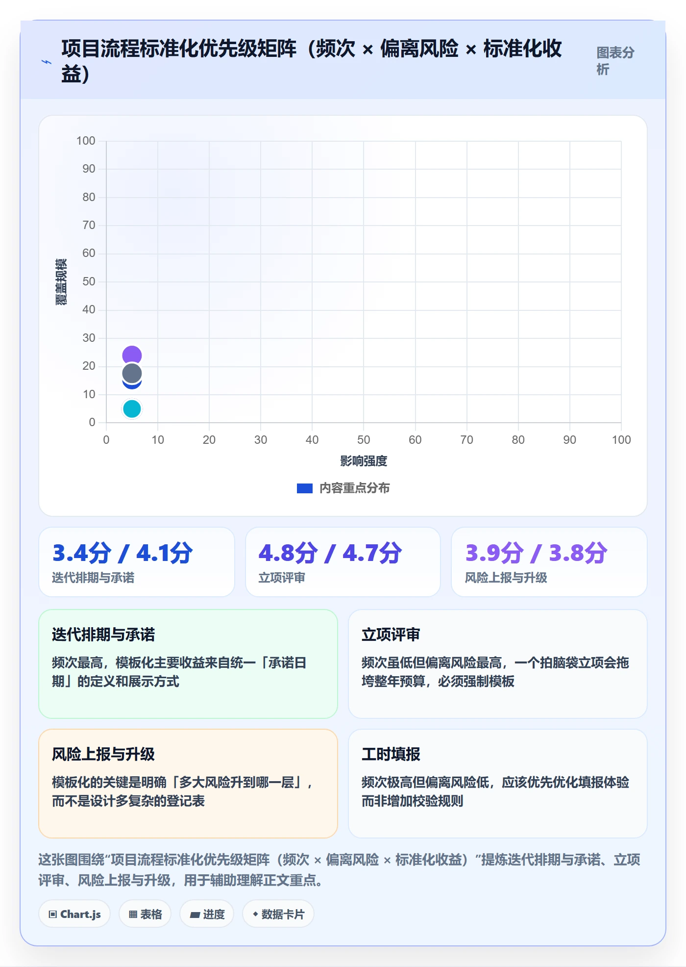 复制项目流程与规范:PMO项目模板入门指南关键指标