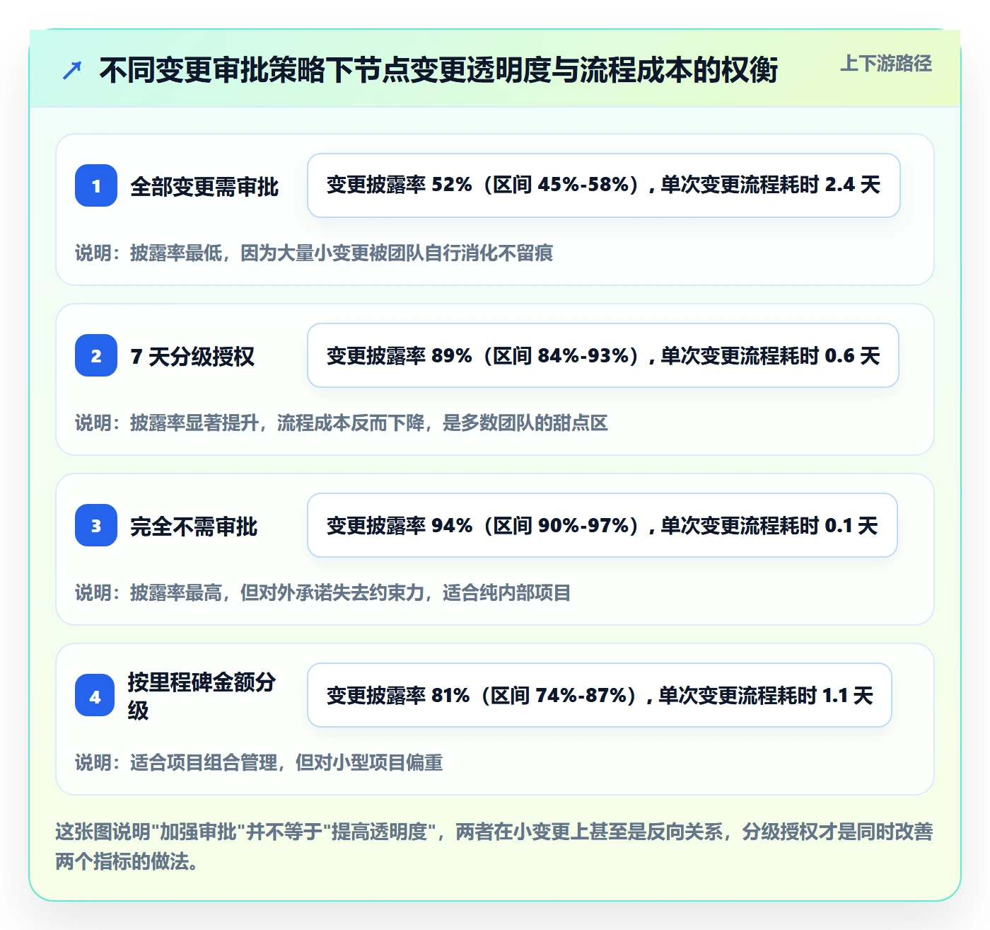 节点日期最佳实践：跨部门团队里程碑实操方法，常见问题