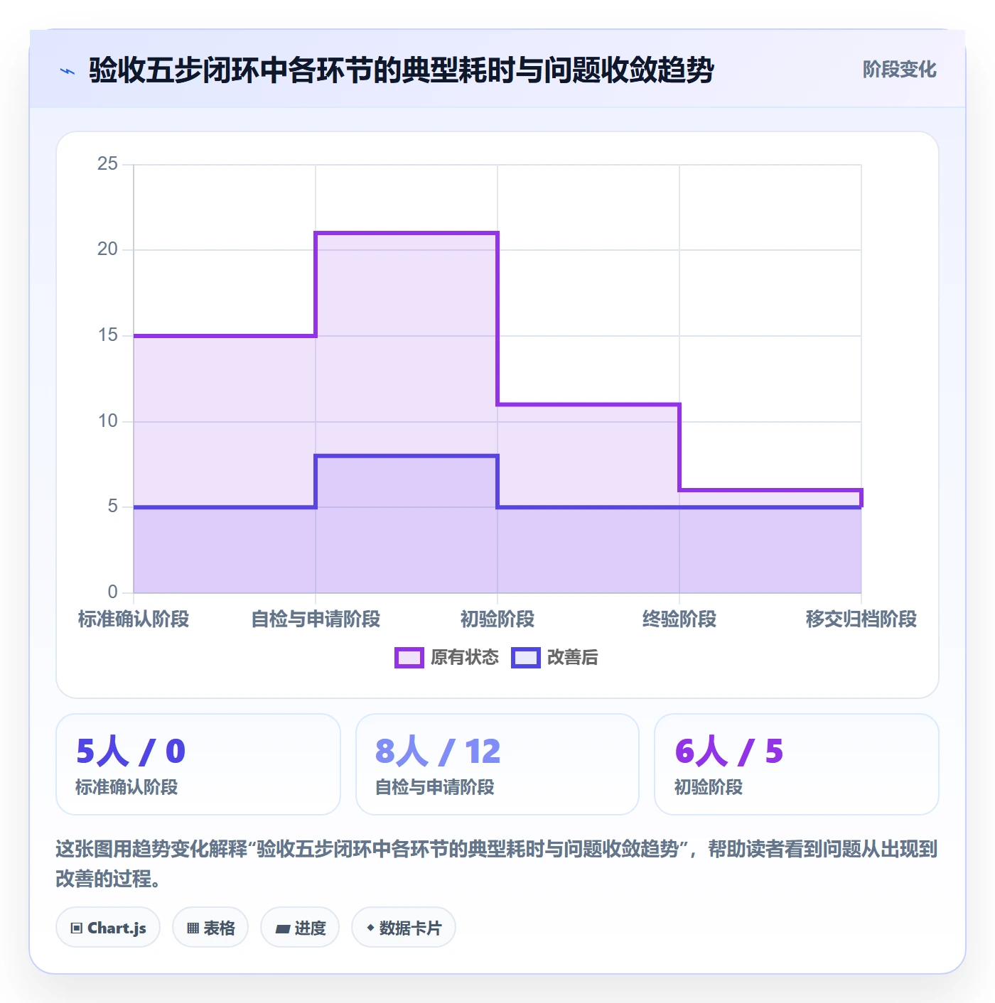验收流程与规范:项目经理任务验收数据分析关键指标