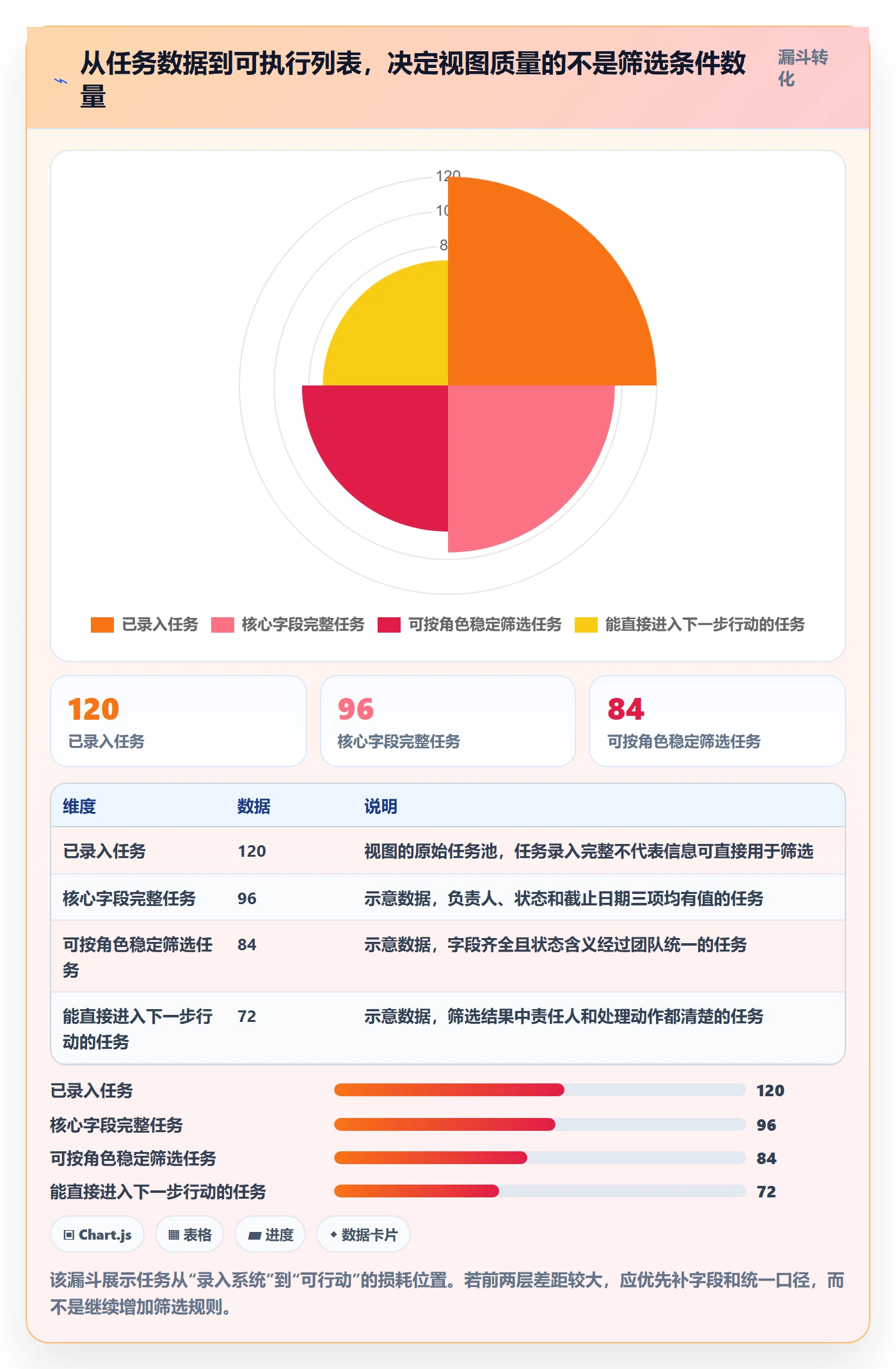 筛选落地方案：项目成员开展列表视图的落地方案案例解析