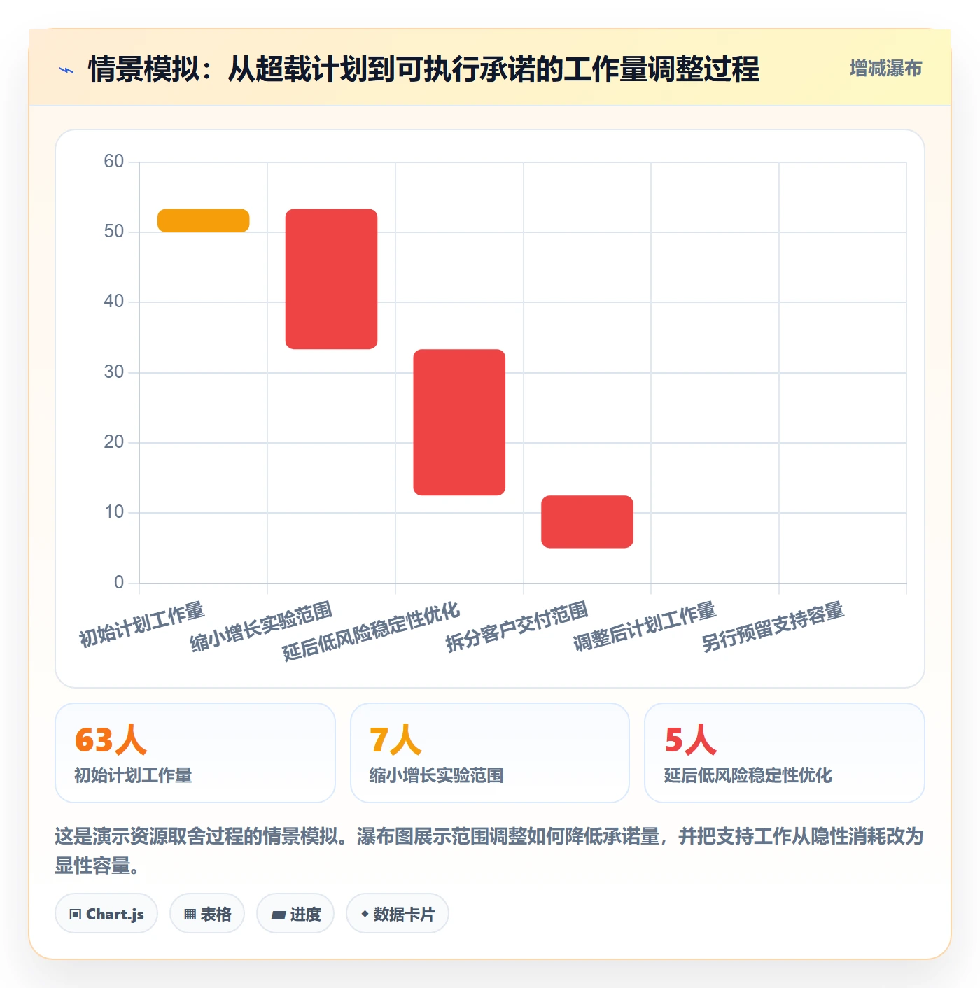 产能最佳实践:跨部门团队资源负载实操方法,常见问题