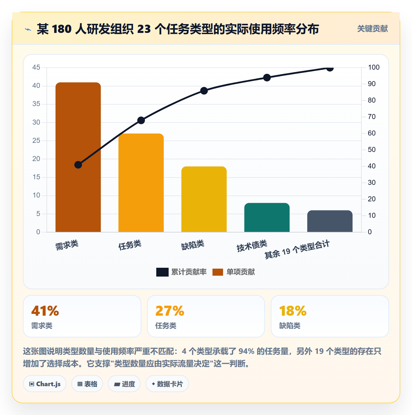 任务类型管理方法大全：产品经理任务属性实操方法落地清单