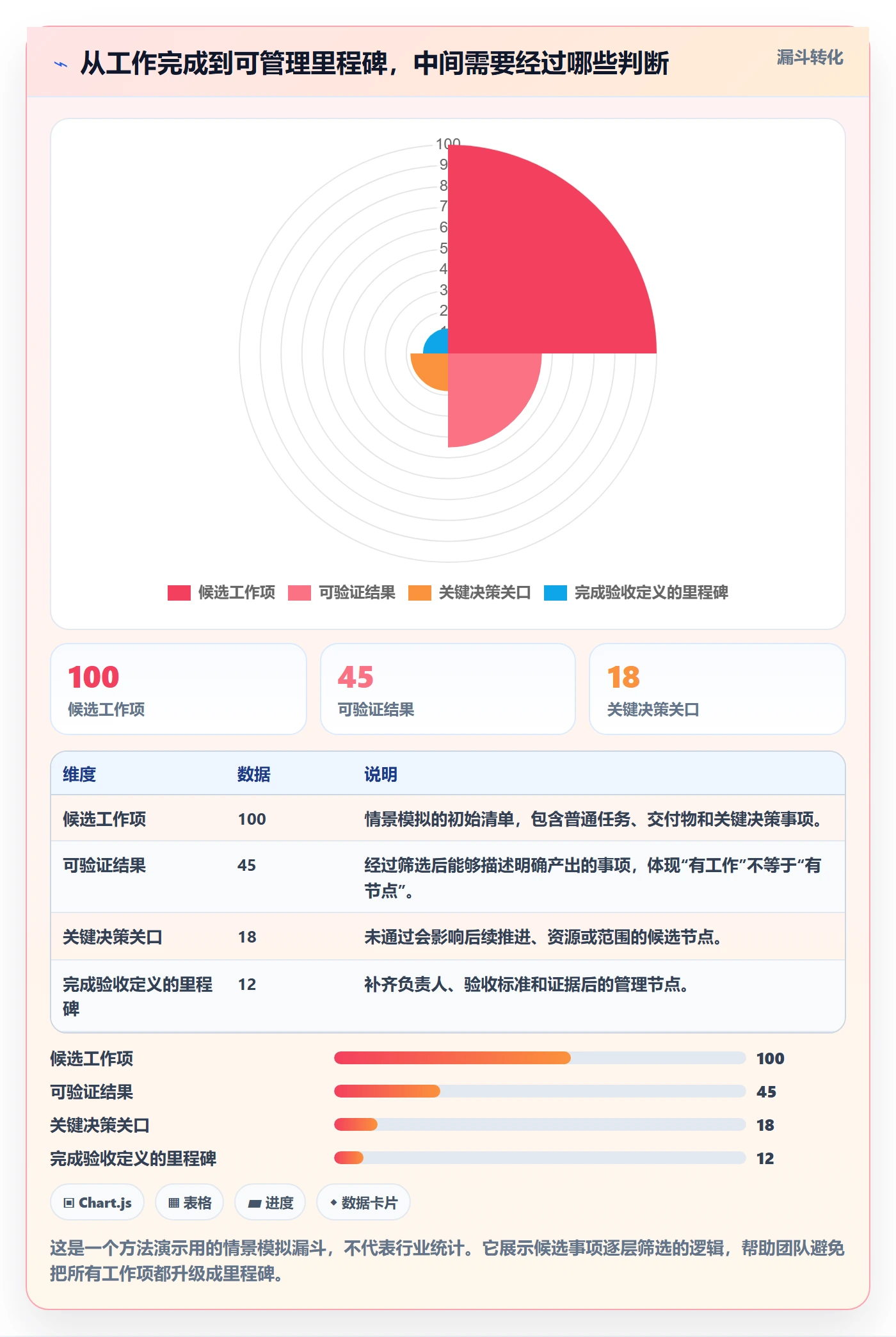 甘特图里程碑全流程：项目负责人制度设计与一文讲清