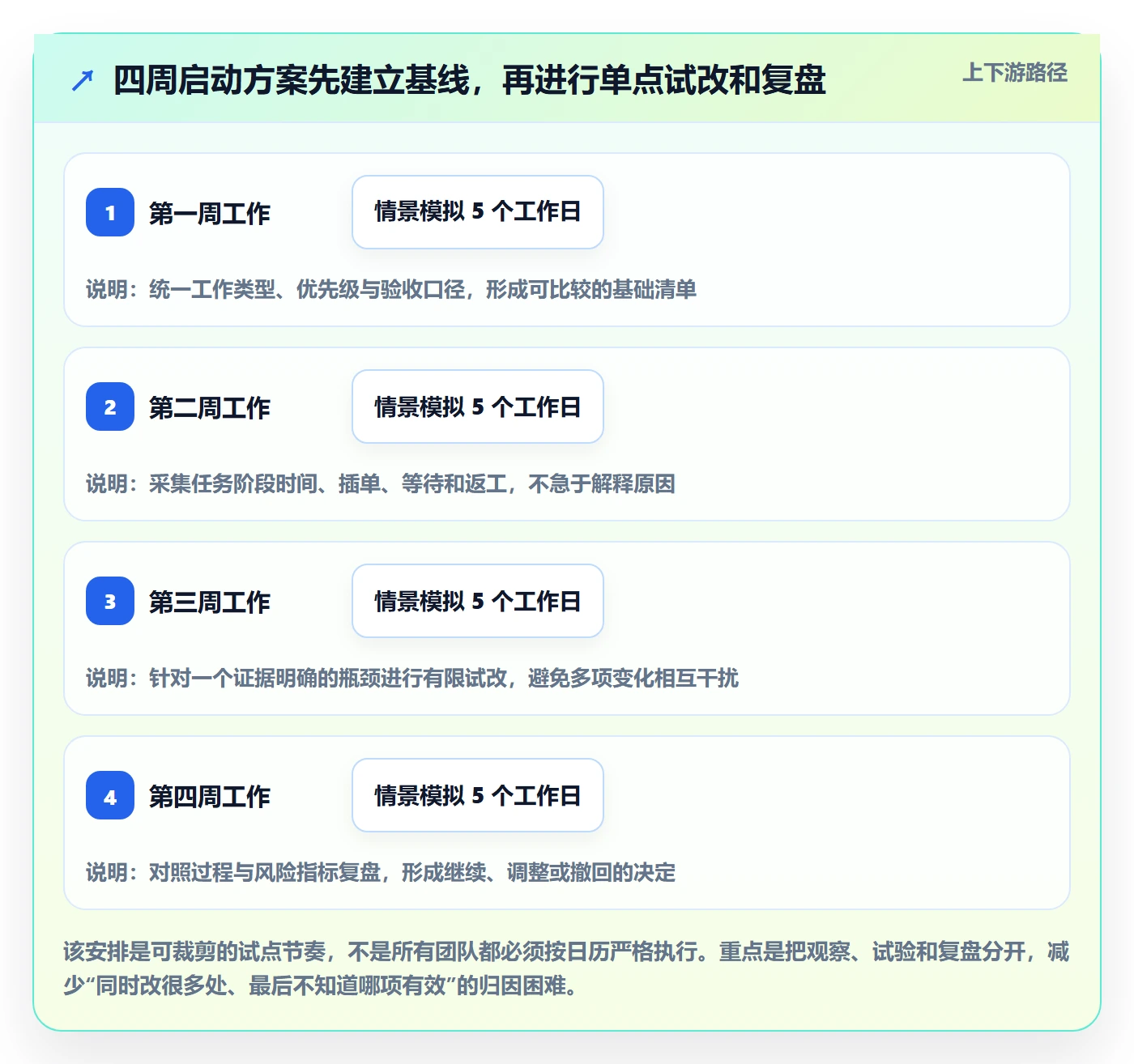 资源管理技能教程:研发团队流程优化,避坑指南
