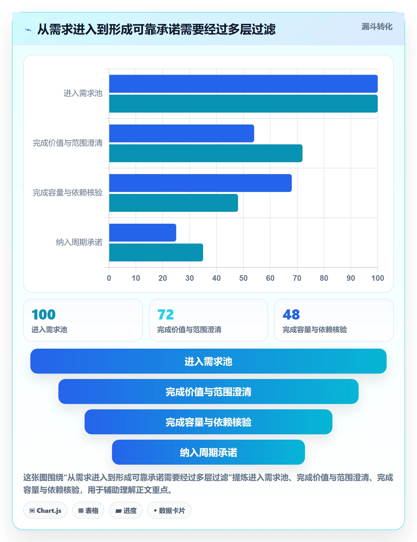 产能管理方法大全:产品经理资源负载落地方案落地清单