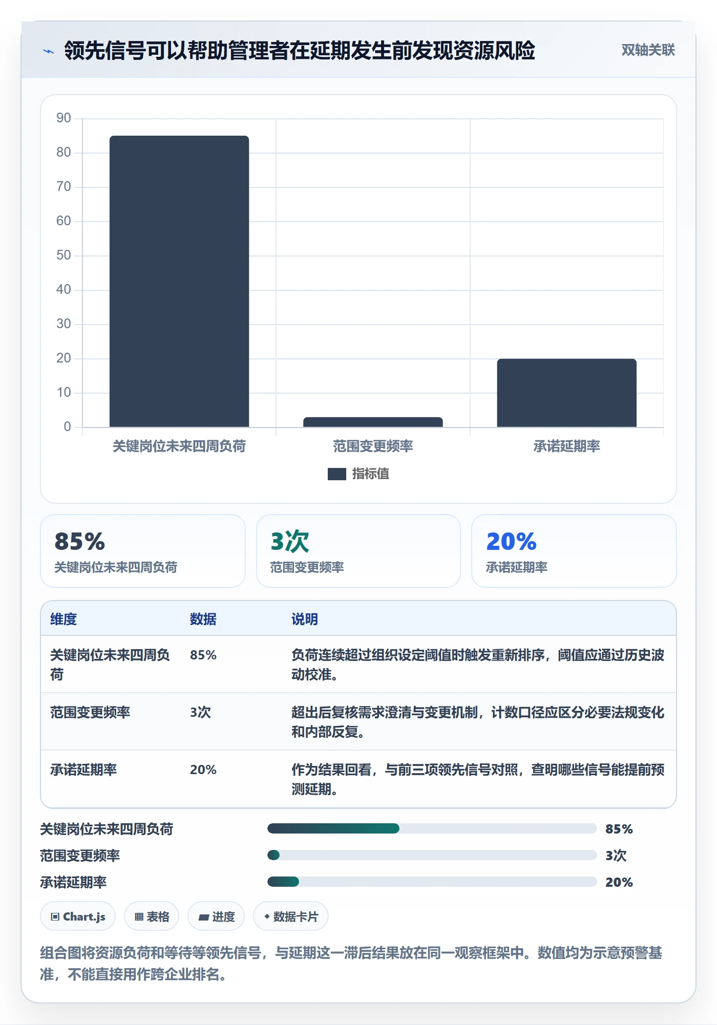 团队最佳实践:企业管理者资源管理实操方法,常见问题