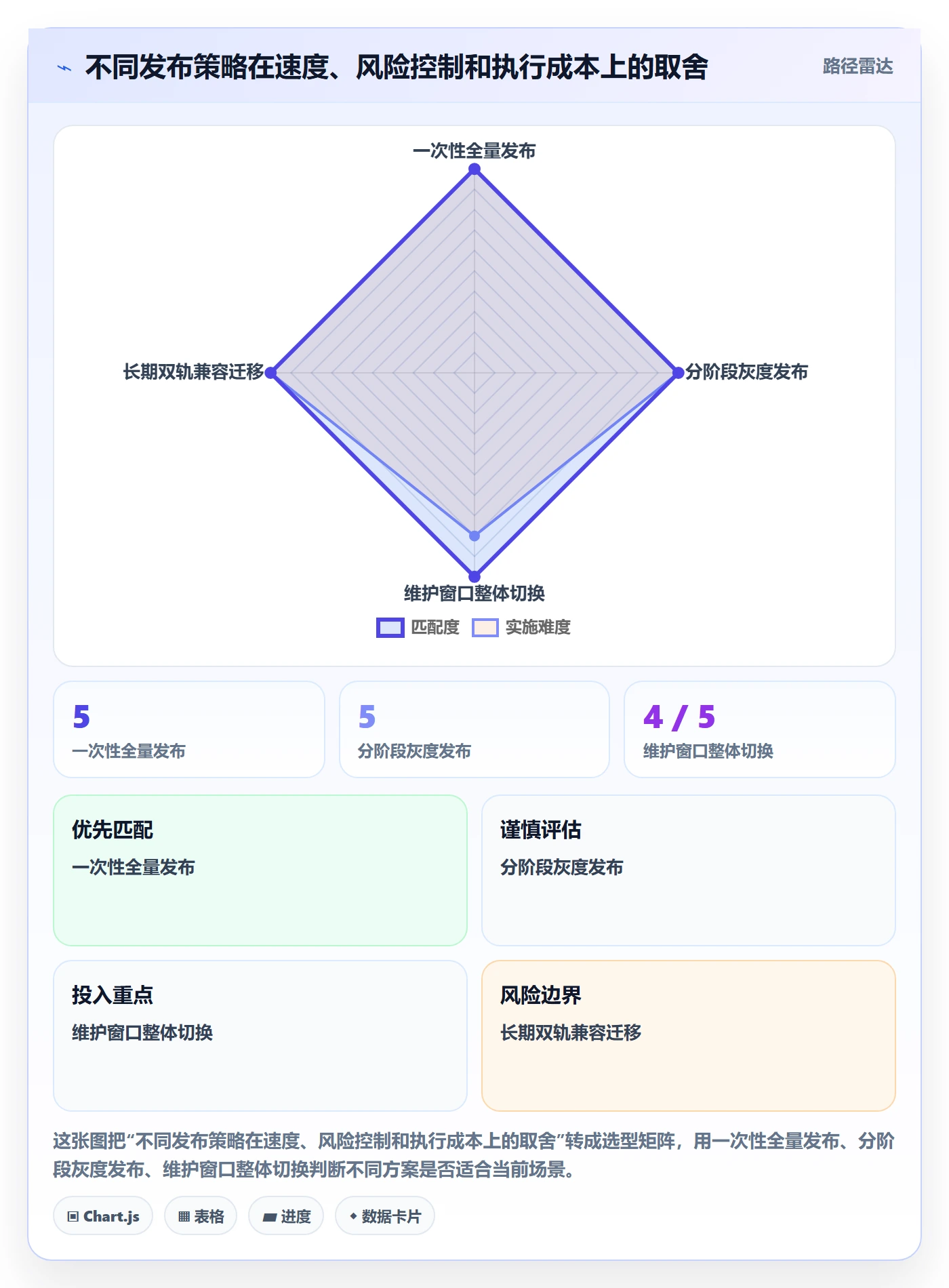 上线落地方案：项目经理开展发布管理的实操方法案例解析
