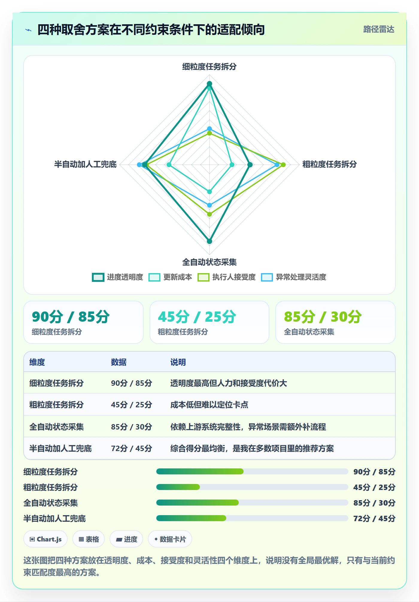 实际进度实操方法:跨部门团队提升进度管理效率的入门指南方法与模板