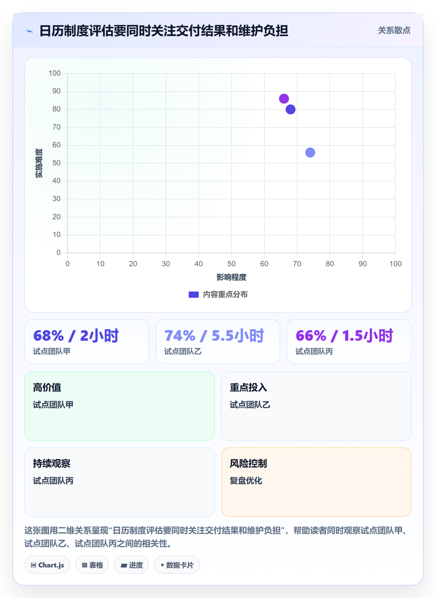 任务日历管理指南:企业管理者如何做好日历视图,制度设计全流程