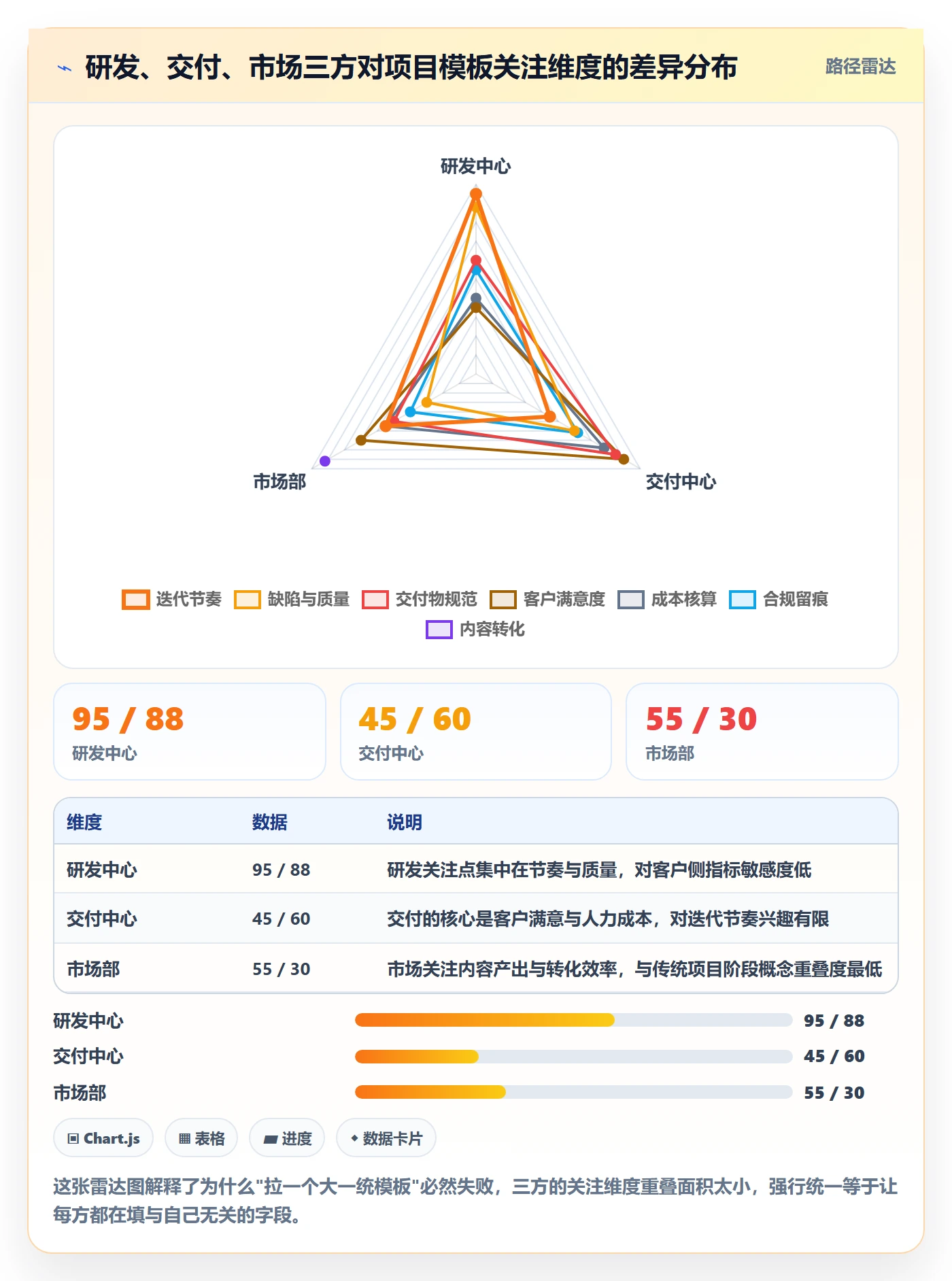 模板复用落地方案:跨部门团队开展项目模板的落地方案案例解析