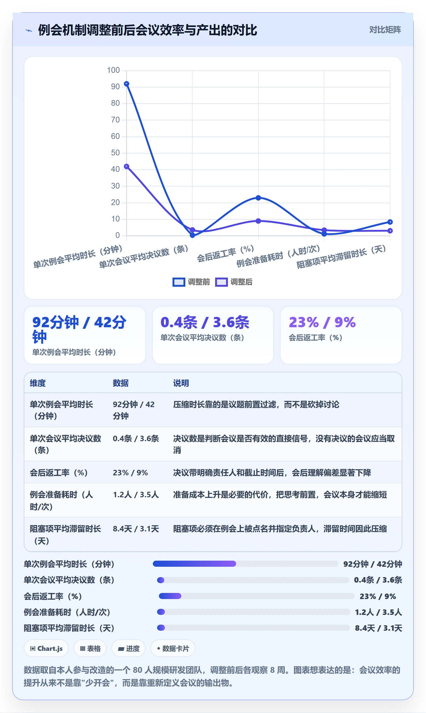 项目规划实施计划全流程:管理层制度设计与一文讲清
