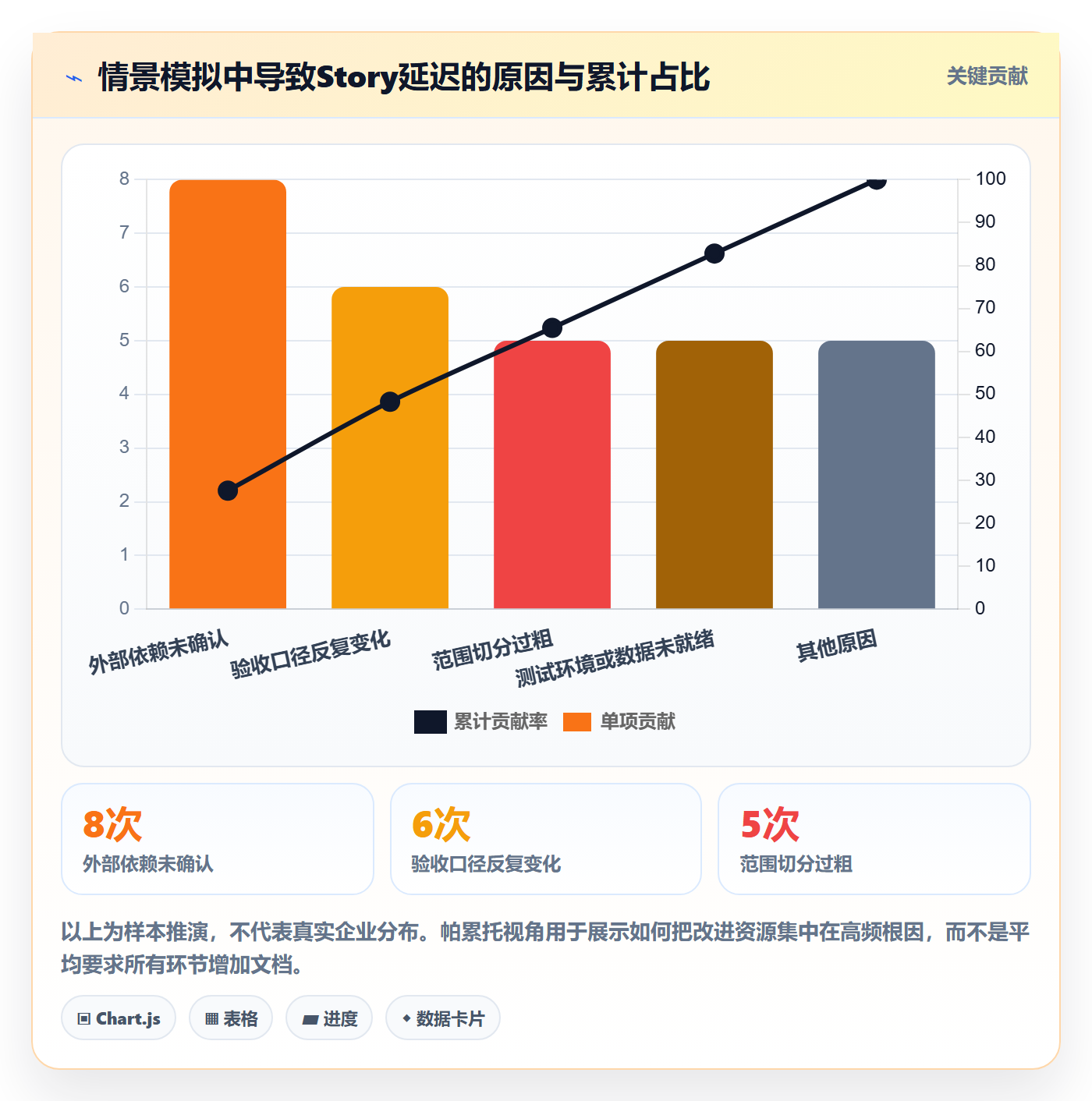 Story落地方案:跨部门团队开展敏捷项目的最佳实践案例解析