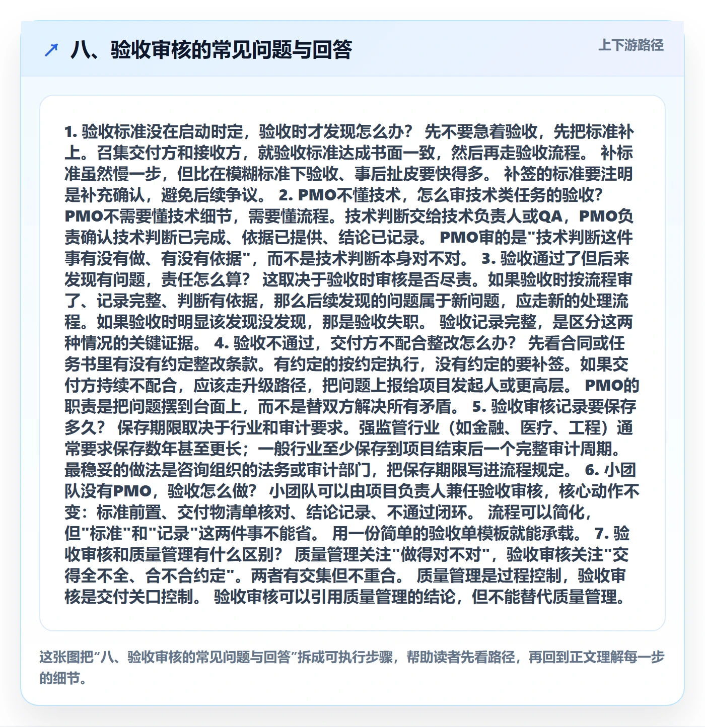 八、验收审核的常见问题与回答