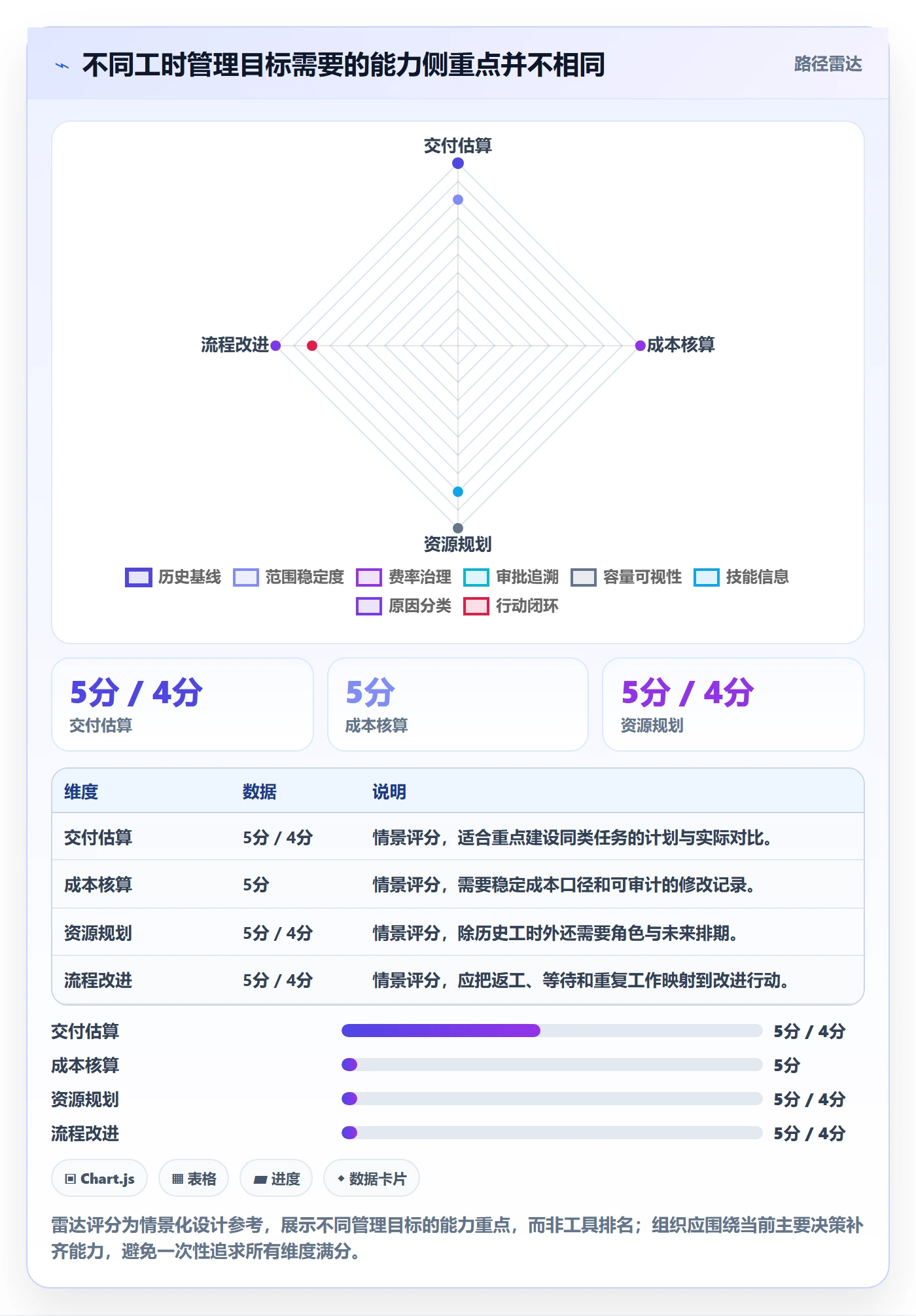 工时怎么做?实施团队最佳实践:工时管理从0到1