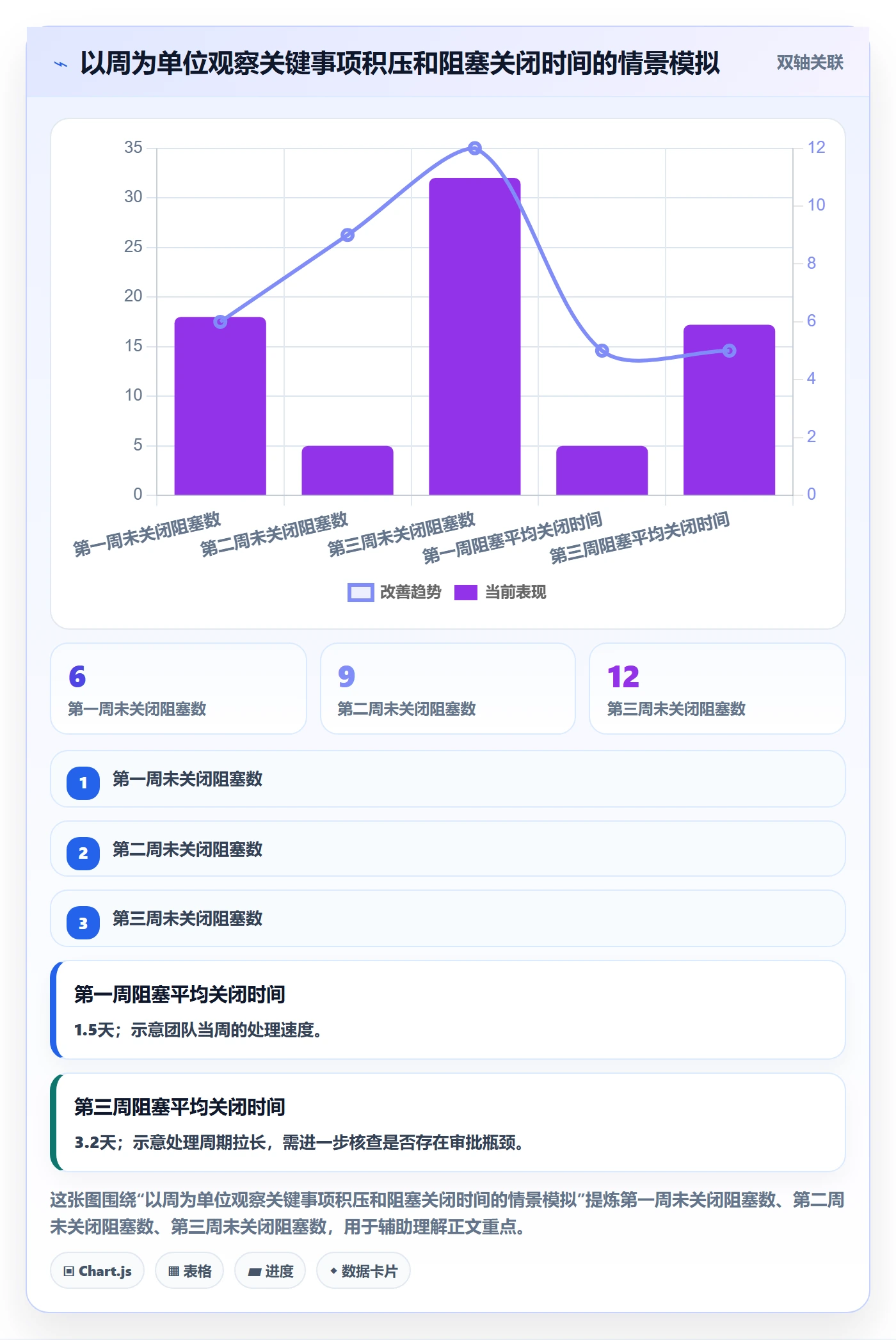 动态管理指南:跨部门团队如何做好进度跟踪,实操方法全流程