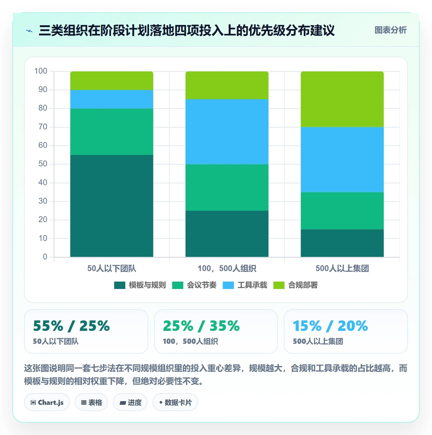 阶段计划落地方案:管理层开展项目规划的最佳实践案例解析