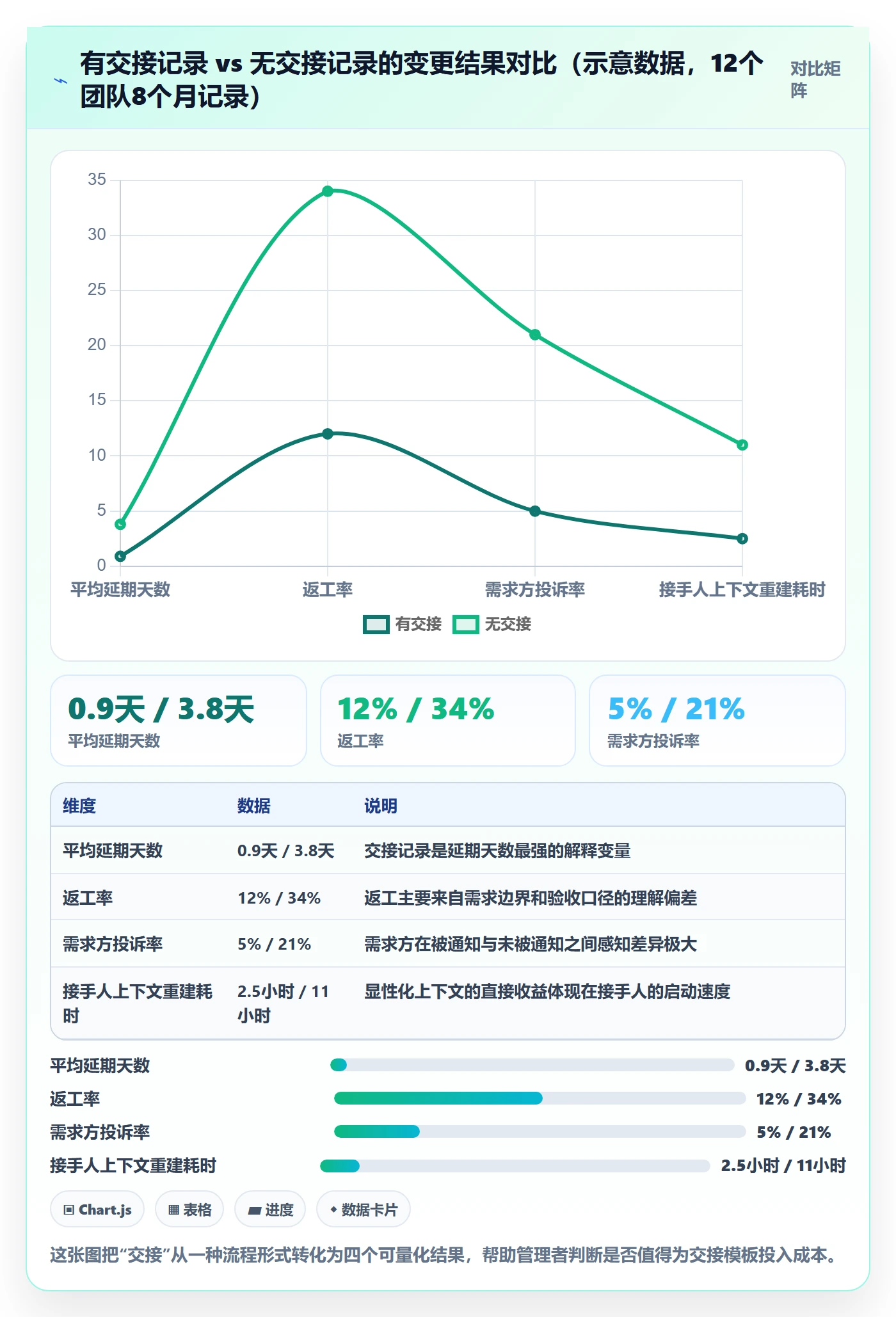 任务负责人变更管理指南:项目成员如何做好任务分派,入门指南全流程