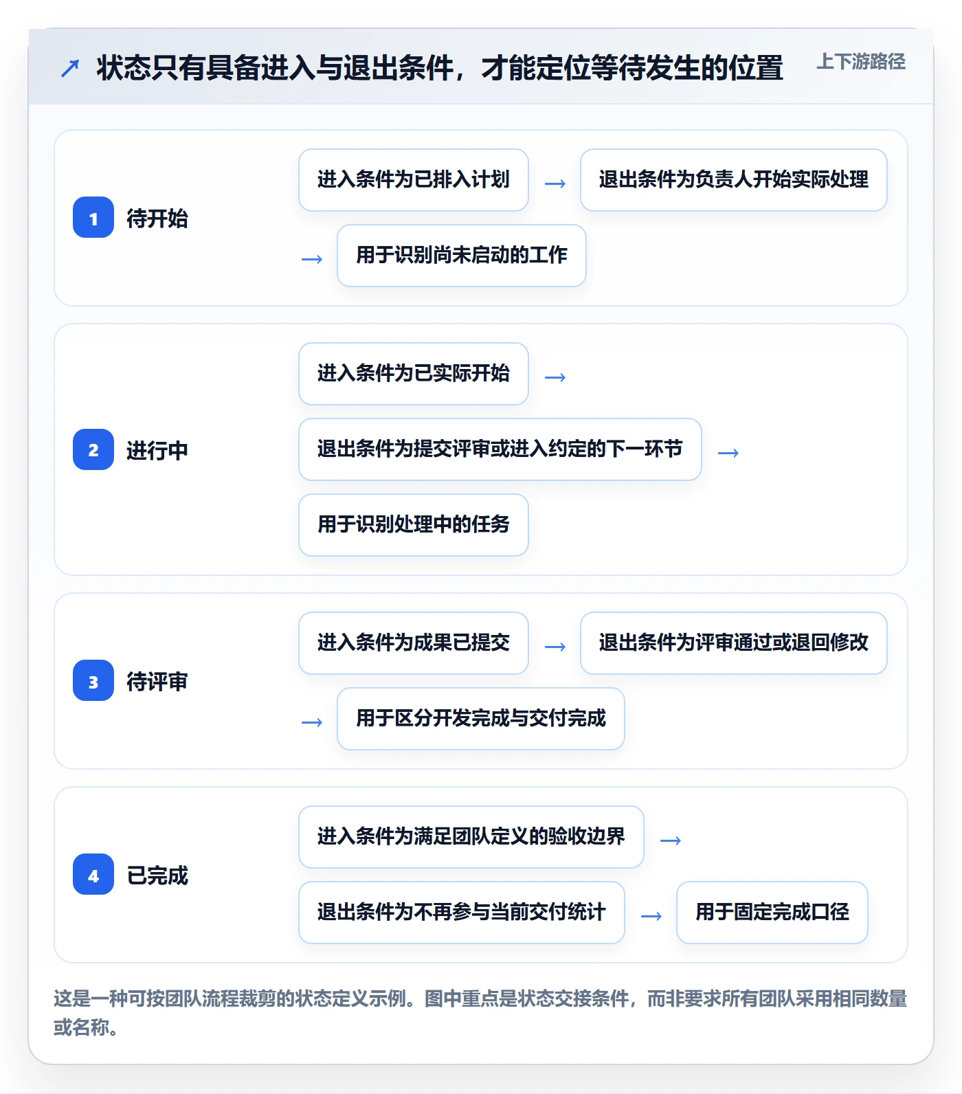 列表视图任务列表教程:研发团队数据分析,避坑指南