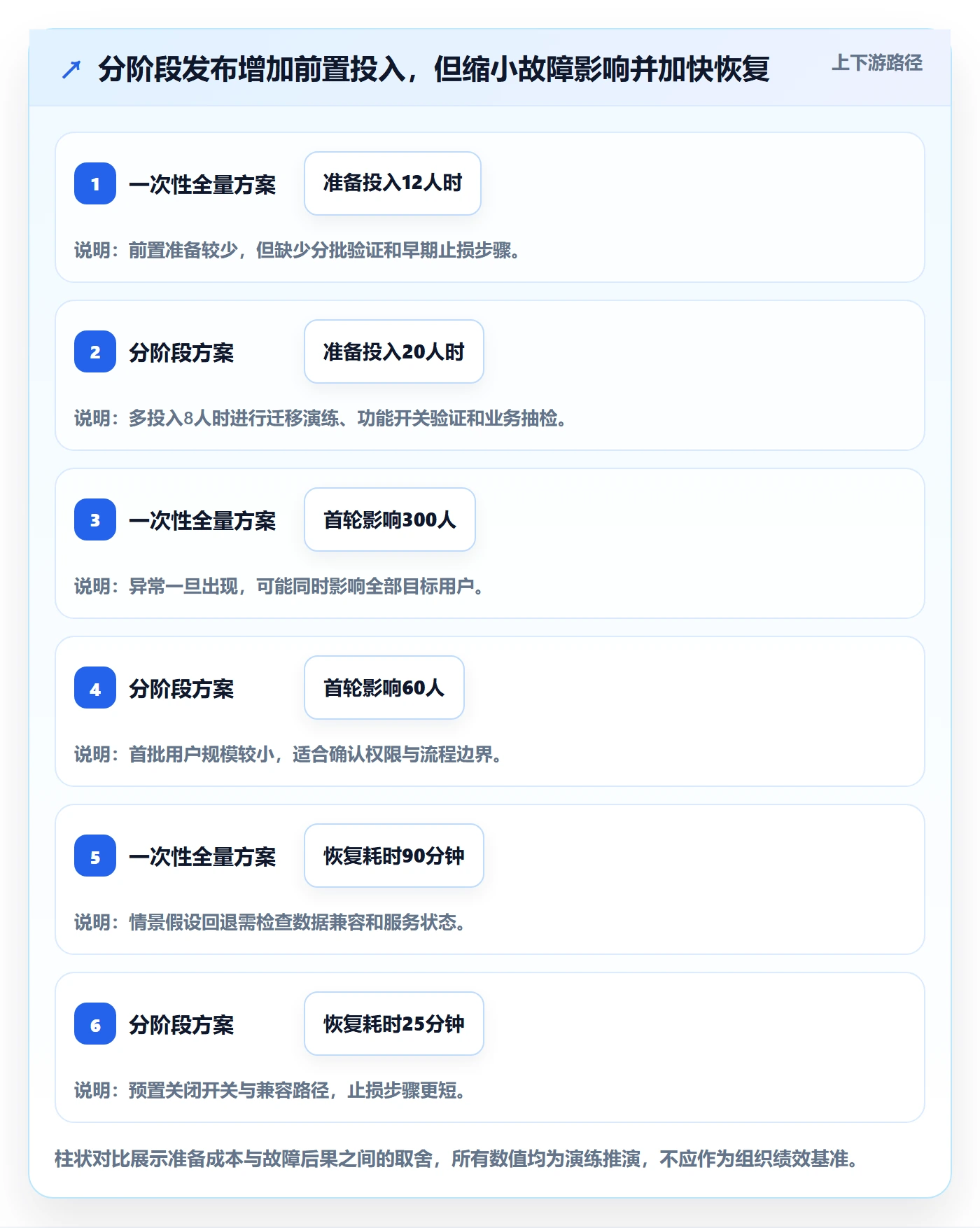 发布管理上线计划全流程:实施团队入门指南与一文讲清