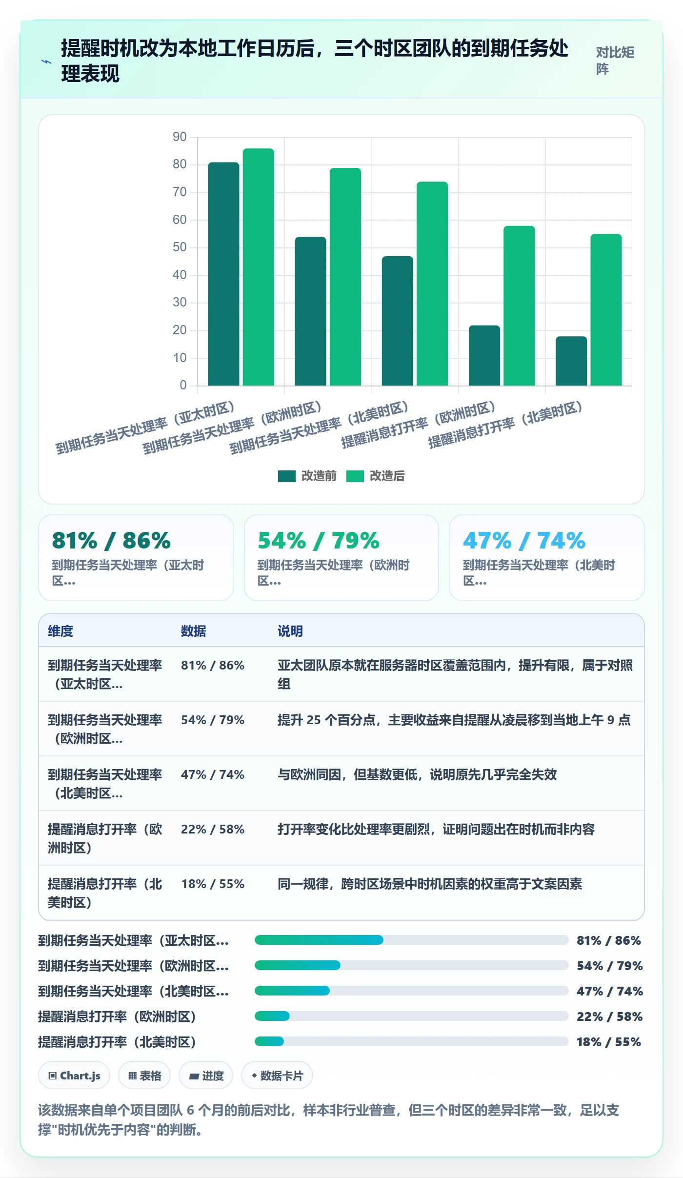 任务提醒消息通知全流程:产品经理协同管理与一文讲清