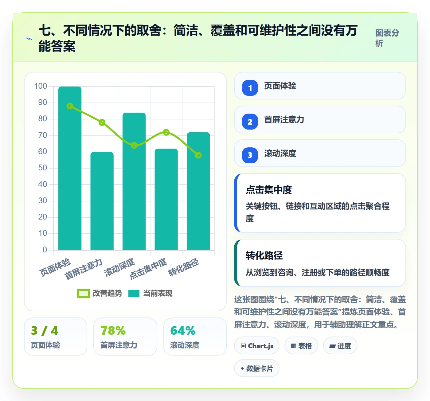 七、不同情况下的取舍:简洁、覆盖和可维护性之间没有万能答案