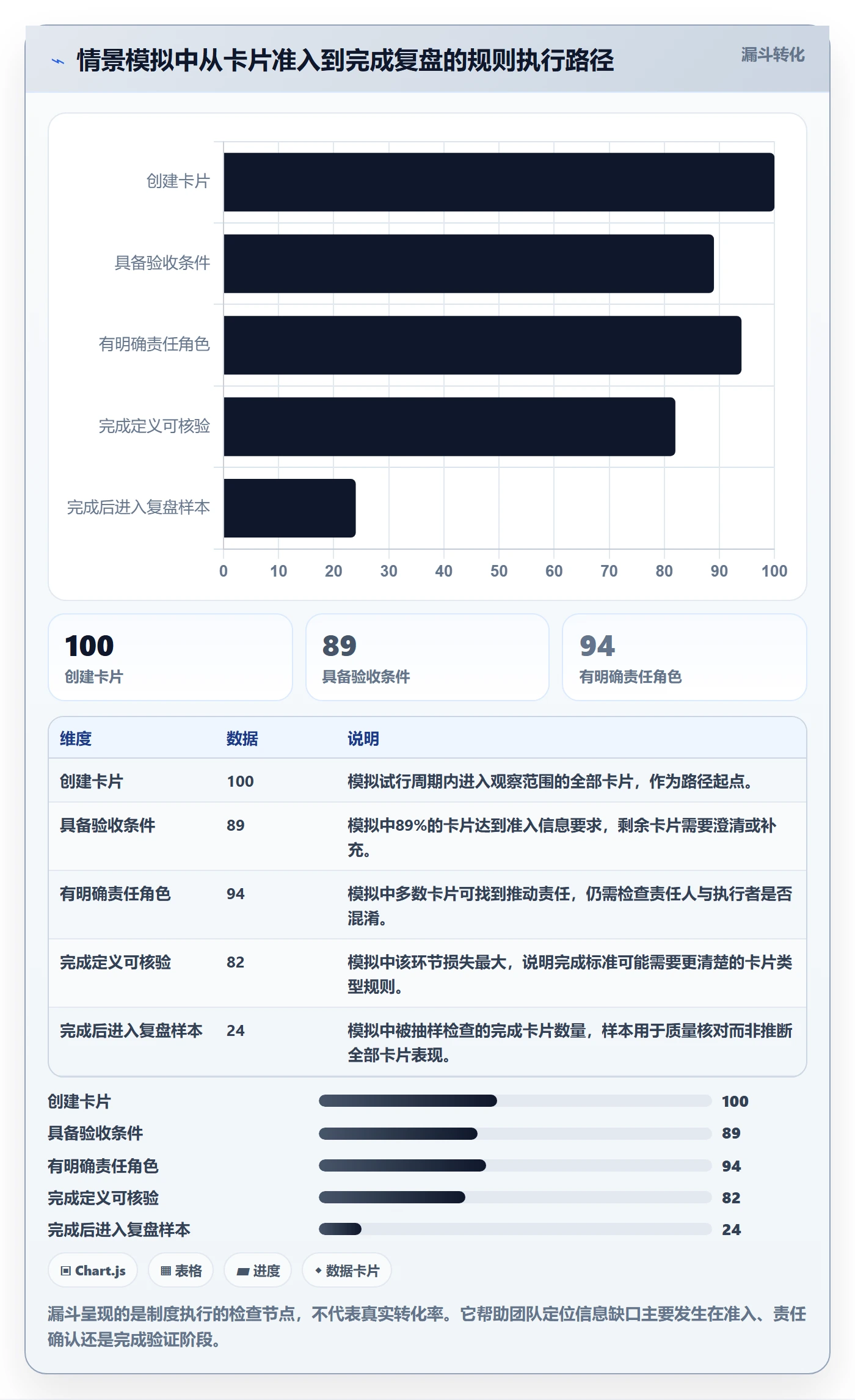 卡片流程与规范:研发团队看板制度设计关键指标