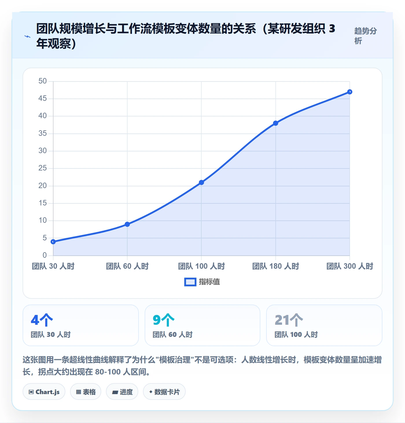 模板任务管理指南：研发团队如何做好项目模板，协同管理全流程