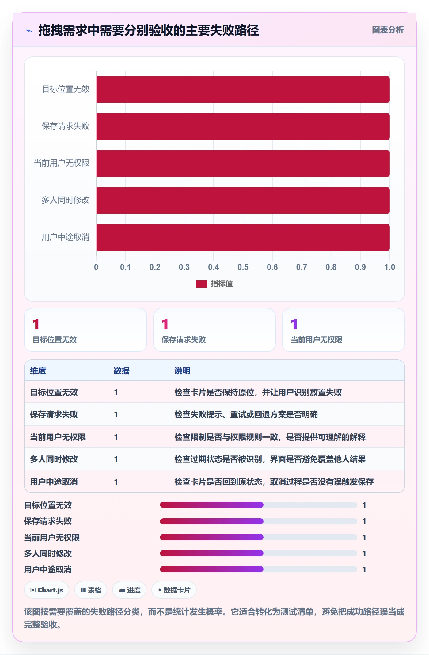 看板拖拽全流程:产品经理入门指南与一文讲清