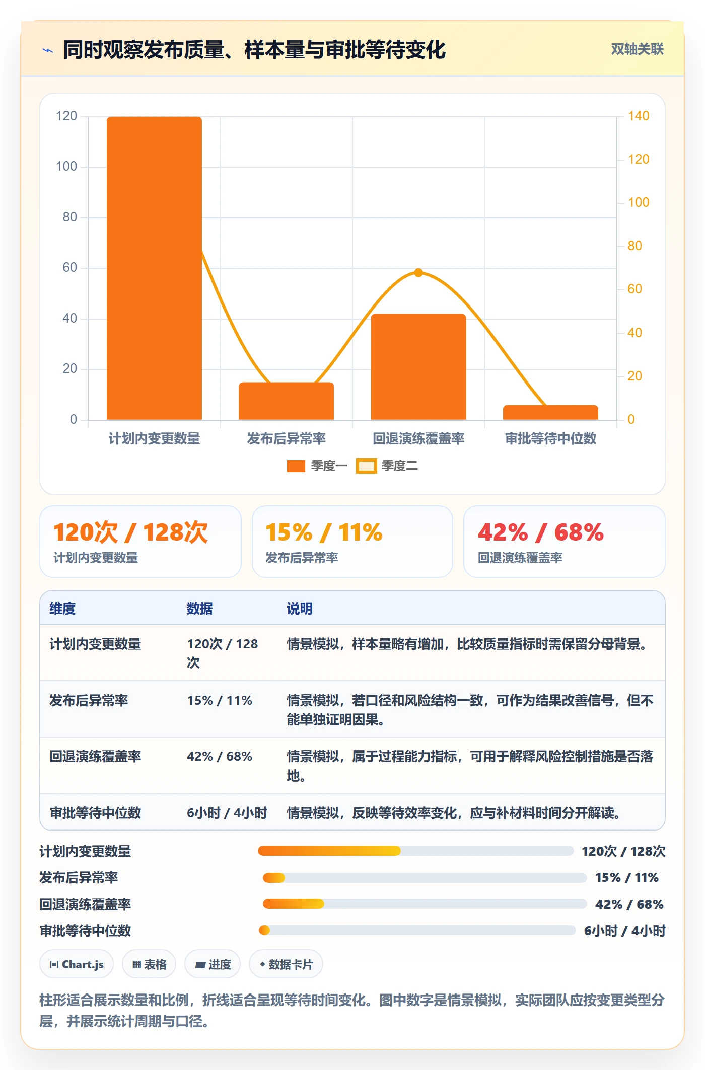 发布审批流程与规范:项目成员发布管理风险控制关键指标
