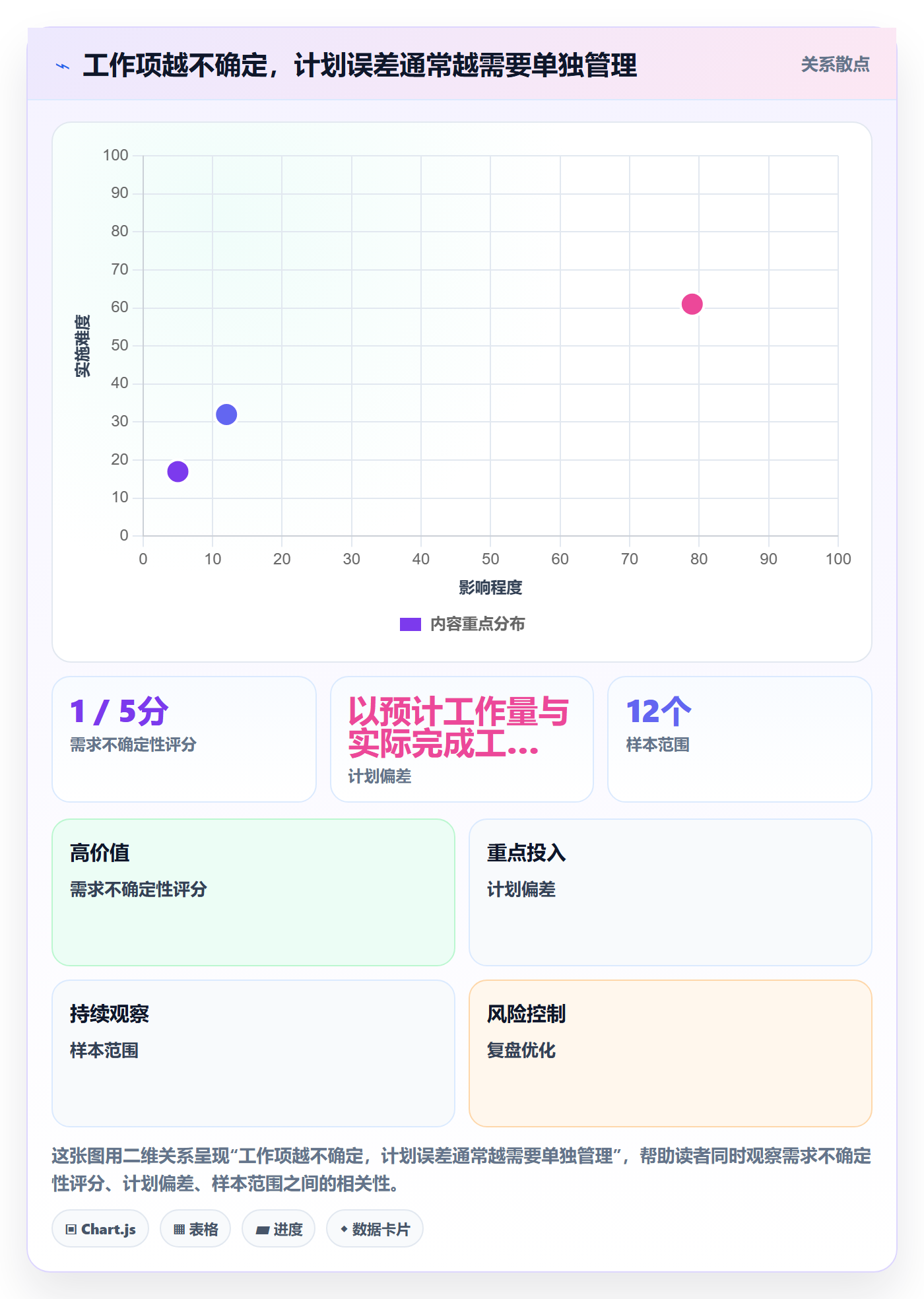 迭代管理如何做好迭代容量?跨部门团队落地方案与操作步骤